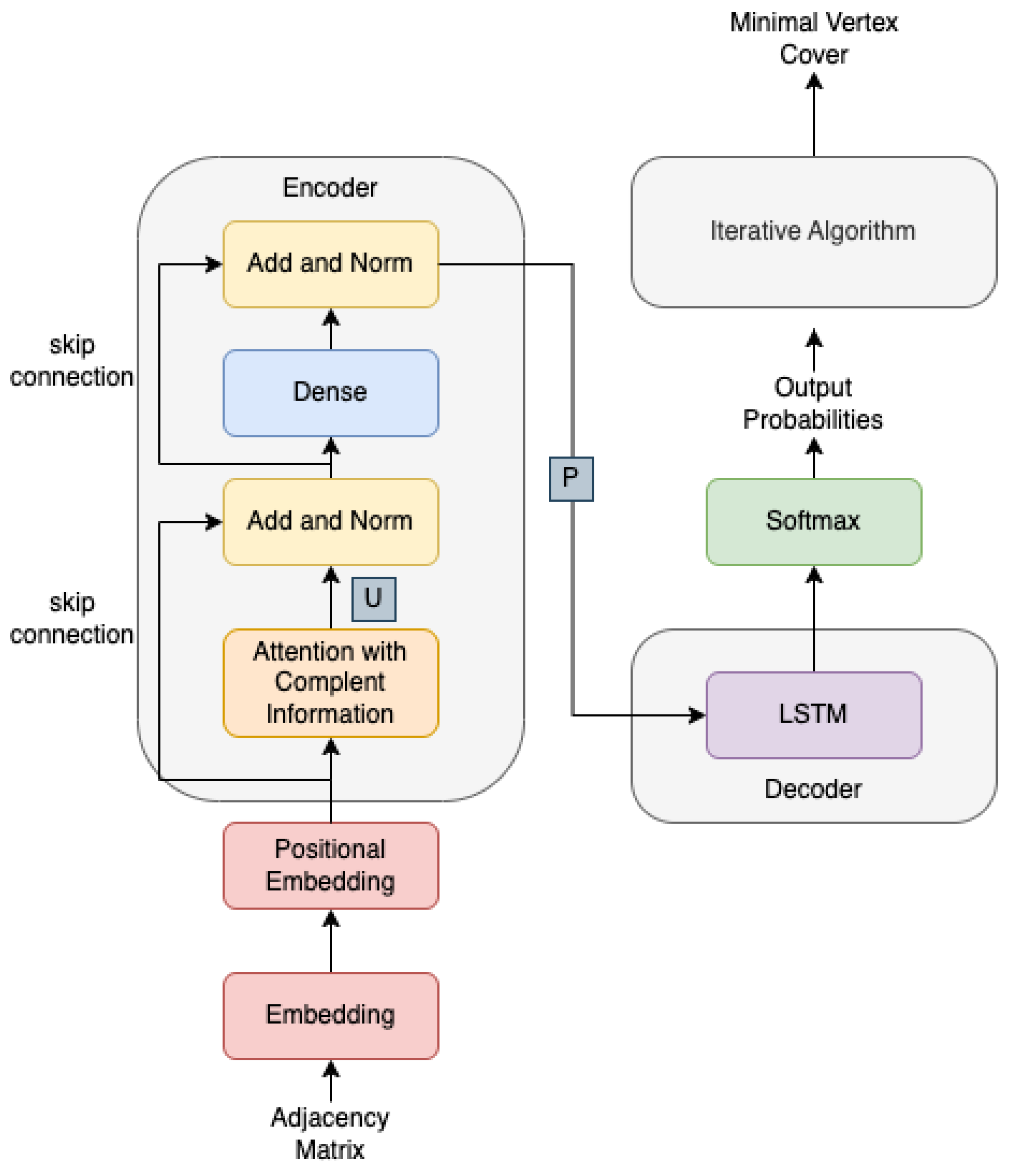Algorithms 17 00072 g002 Algorithms 17 00072 g002