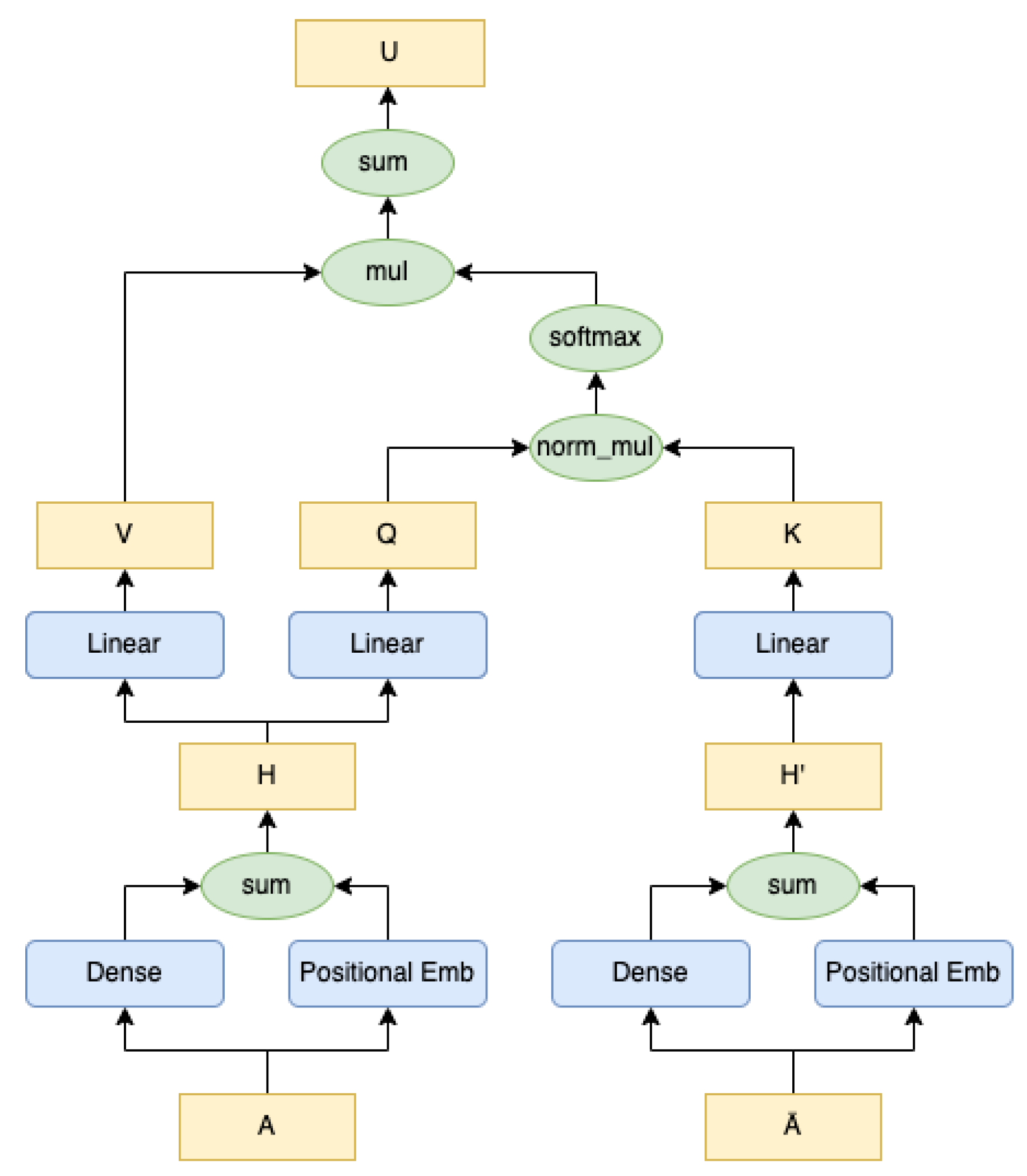 Algorithms 17 00072 g003 Algorithms 17 00072 g003