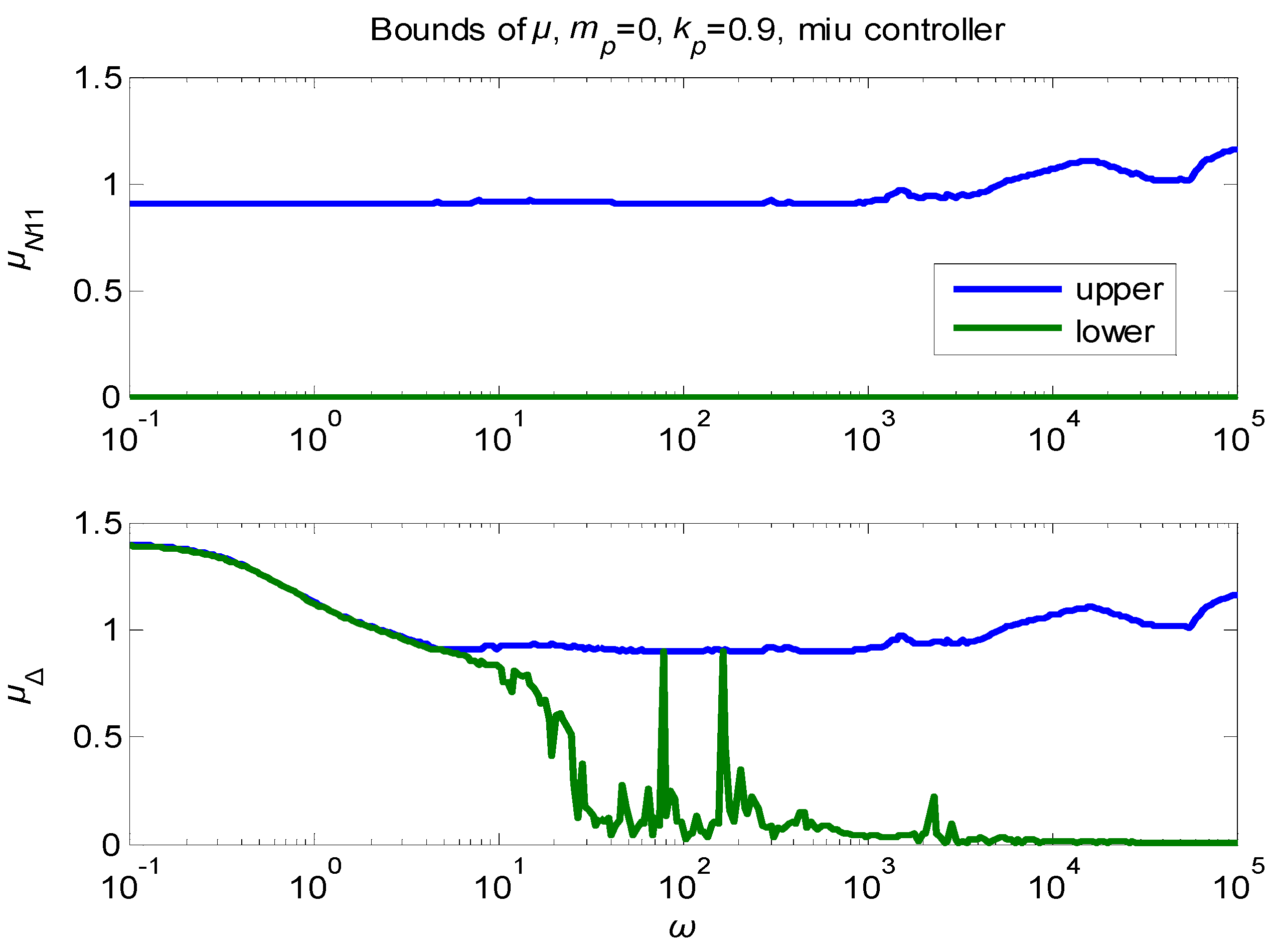 Algorithms 17 00073 g002