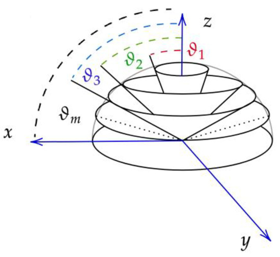 Algorithms 17 00074 g001