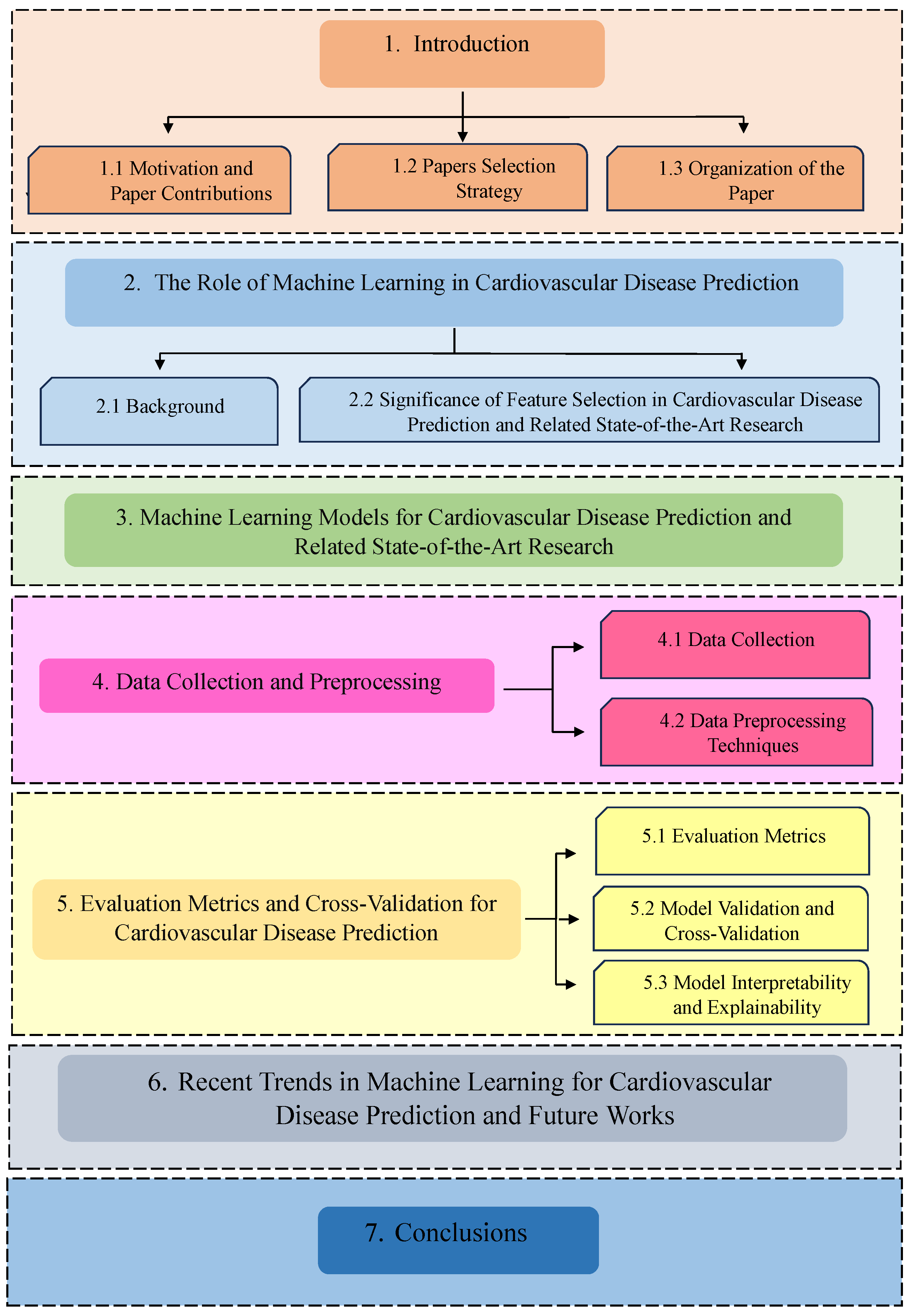 Algorithms 17 00078 g001