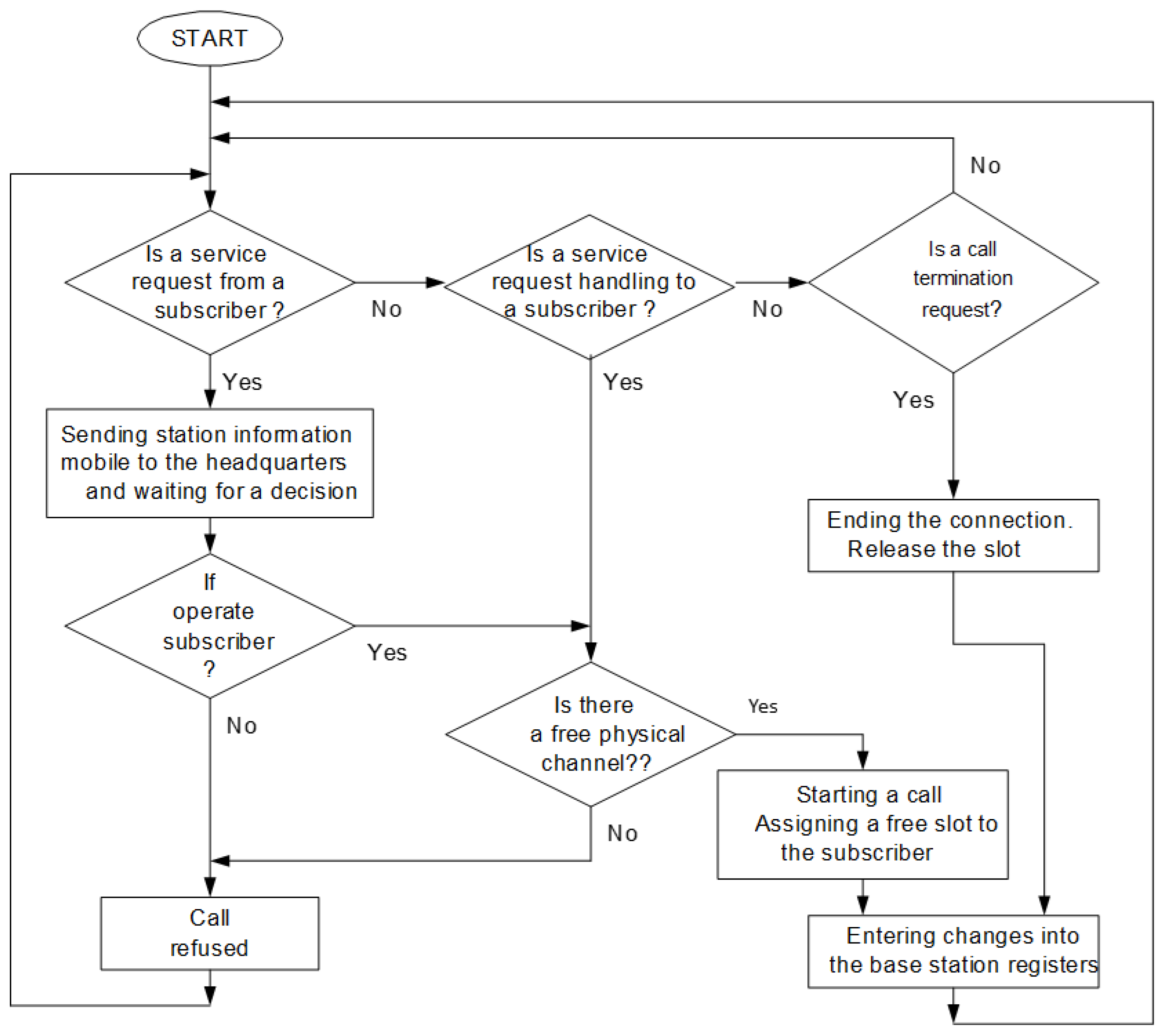 Algorithms 17 00081 g003