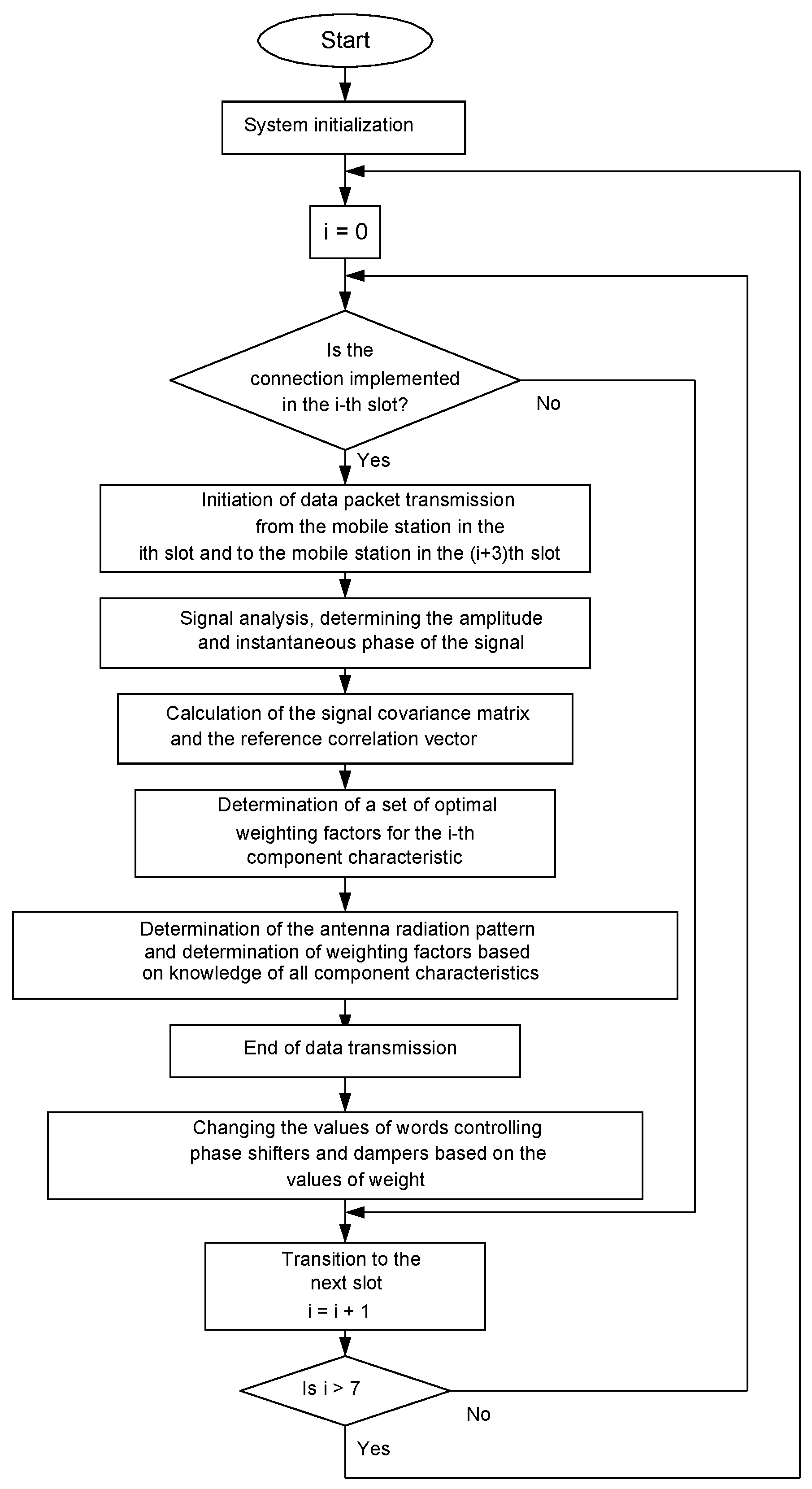 Algorithms 17 00081 g005