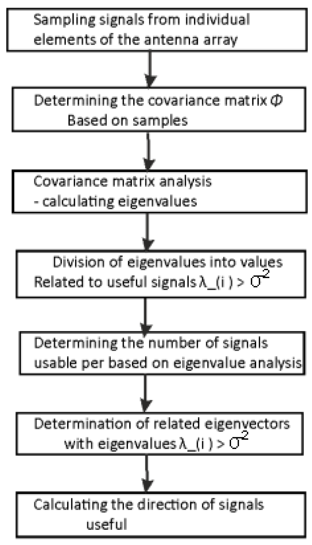 Algorithms 17 00081 g007