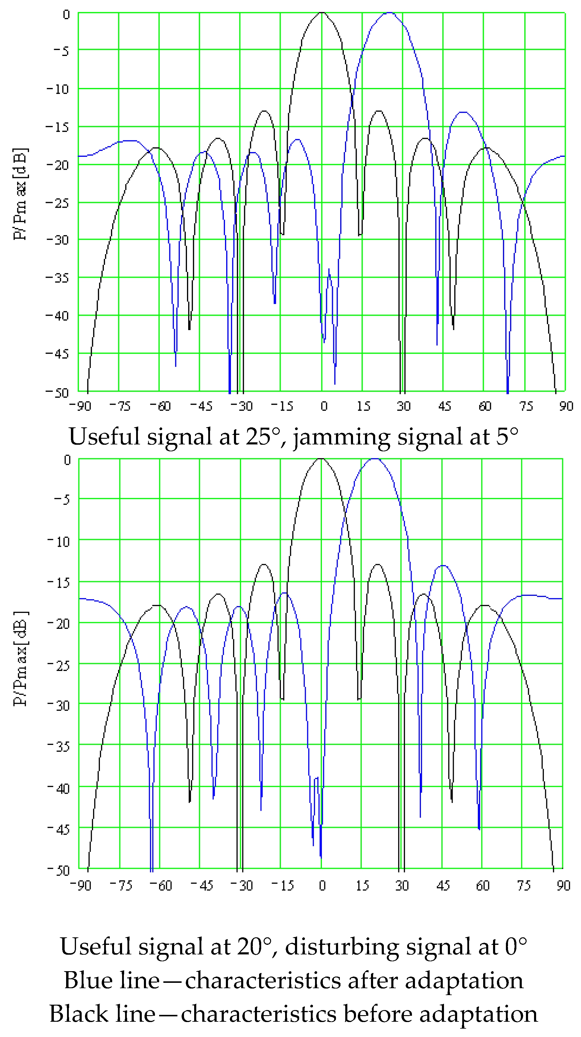 Algorithms 17 00081 g011
