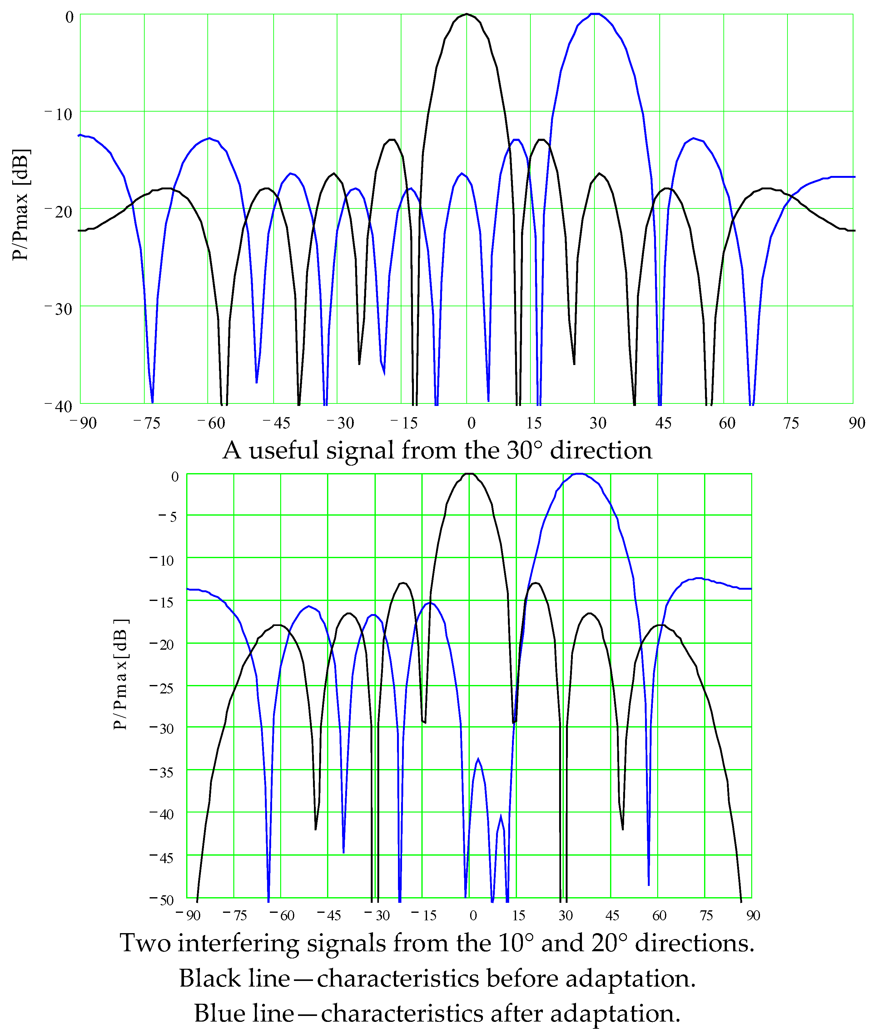 Algorithms 17 00081 g012