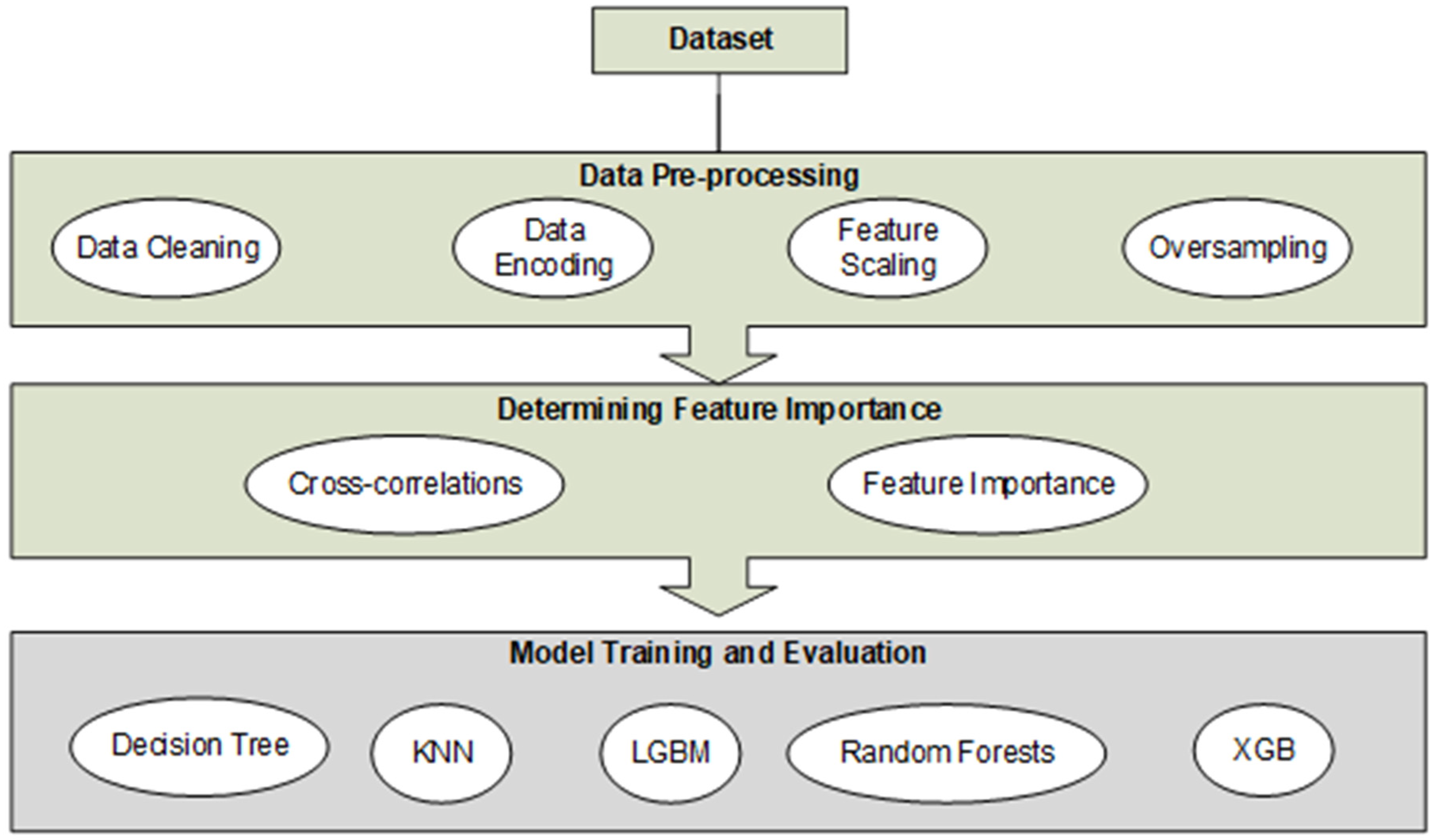 Algorithms 17 00085 g001
