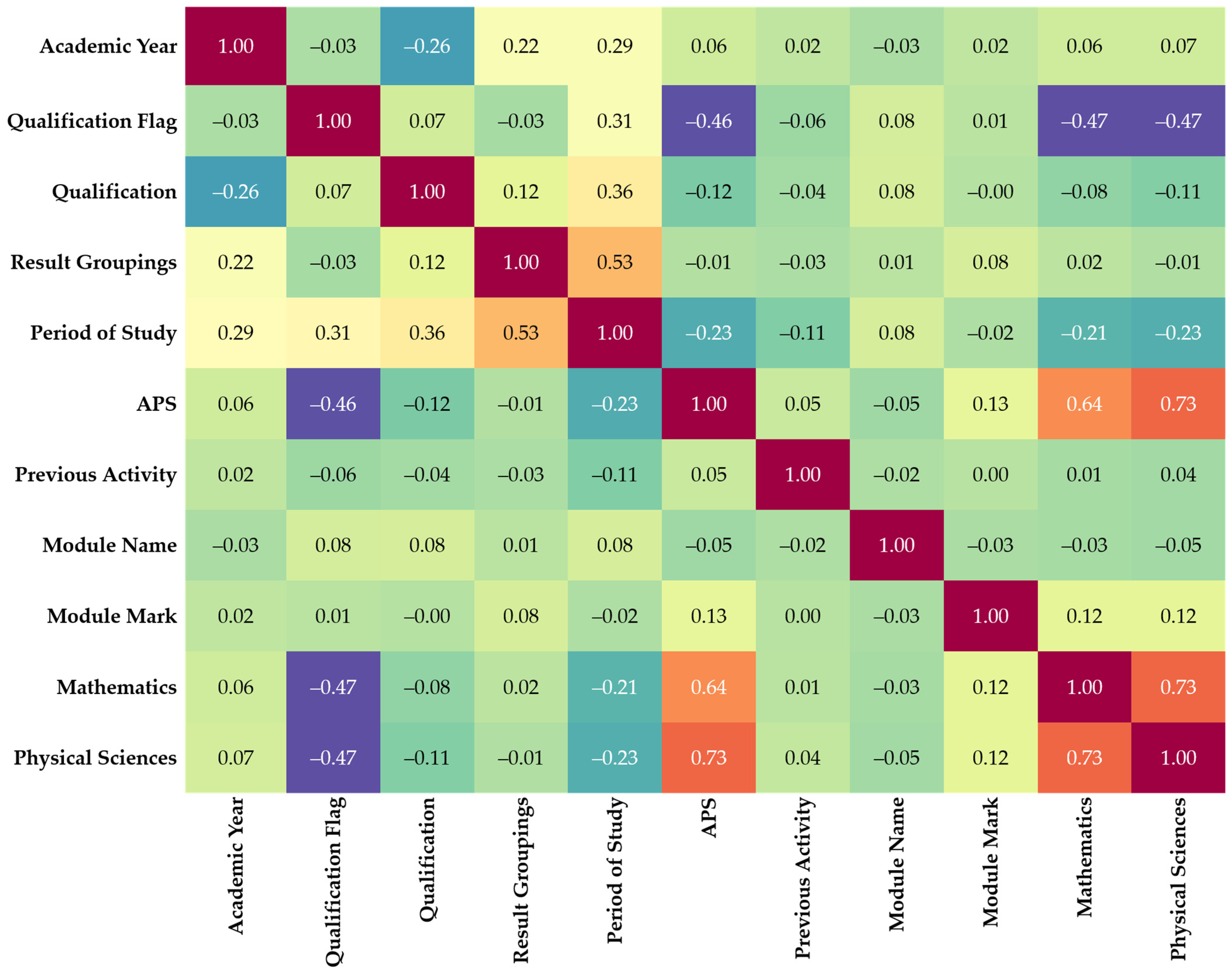 Algorithms 17 00085 g002