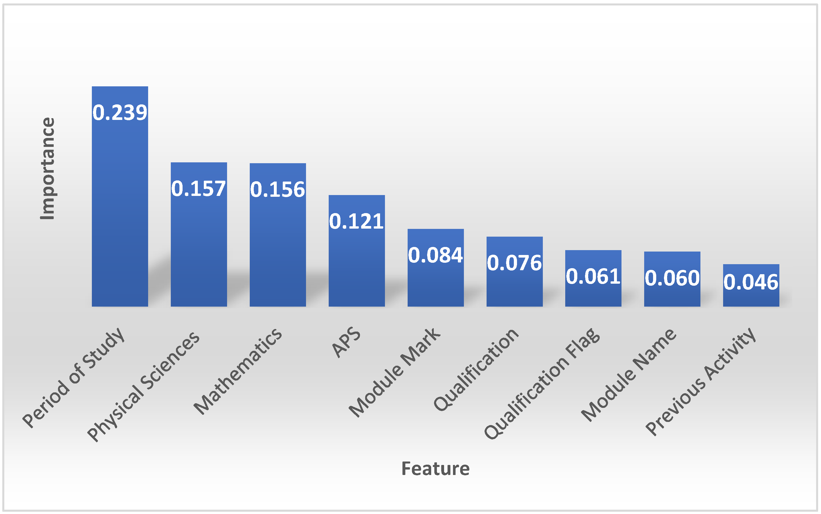 Algorithms 17 00085 g003