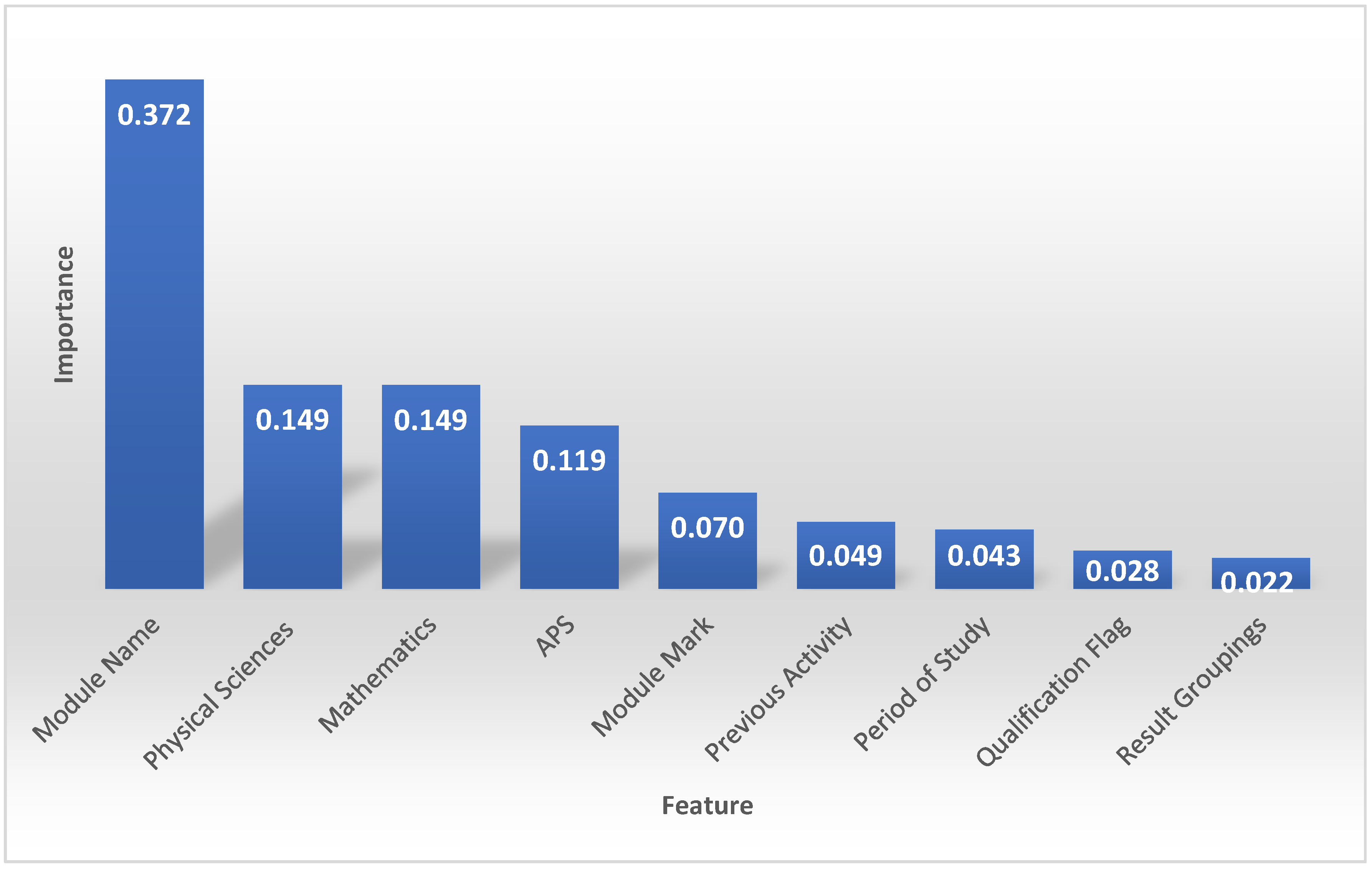 Algorithms 17 00085 g004