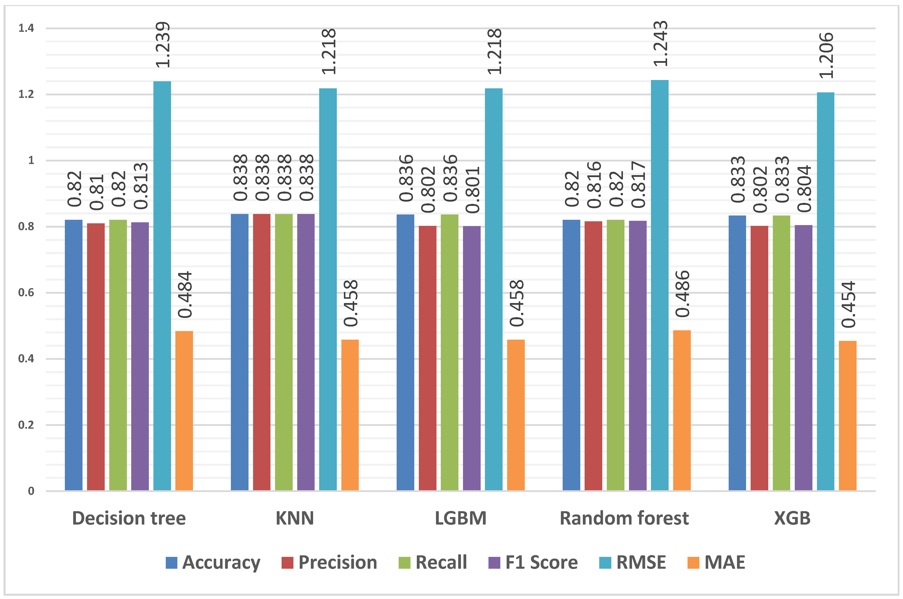 Algorithms 17 00085 g005