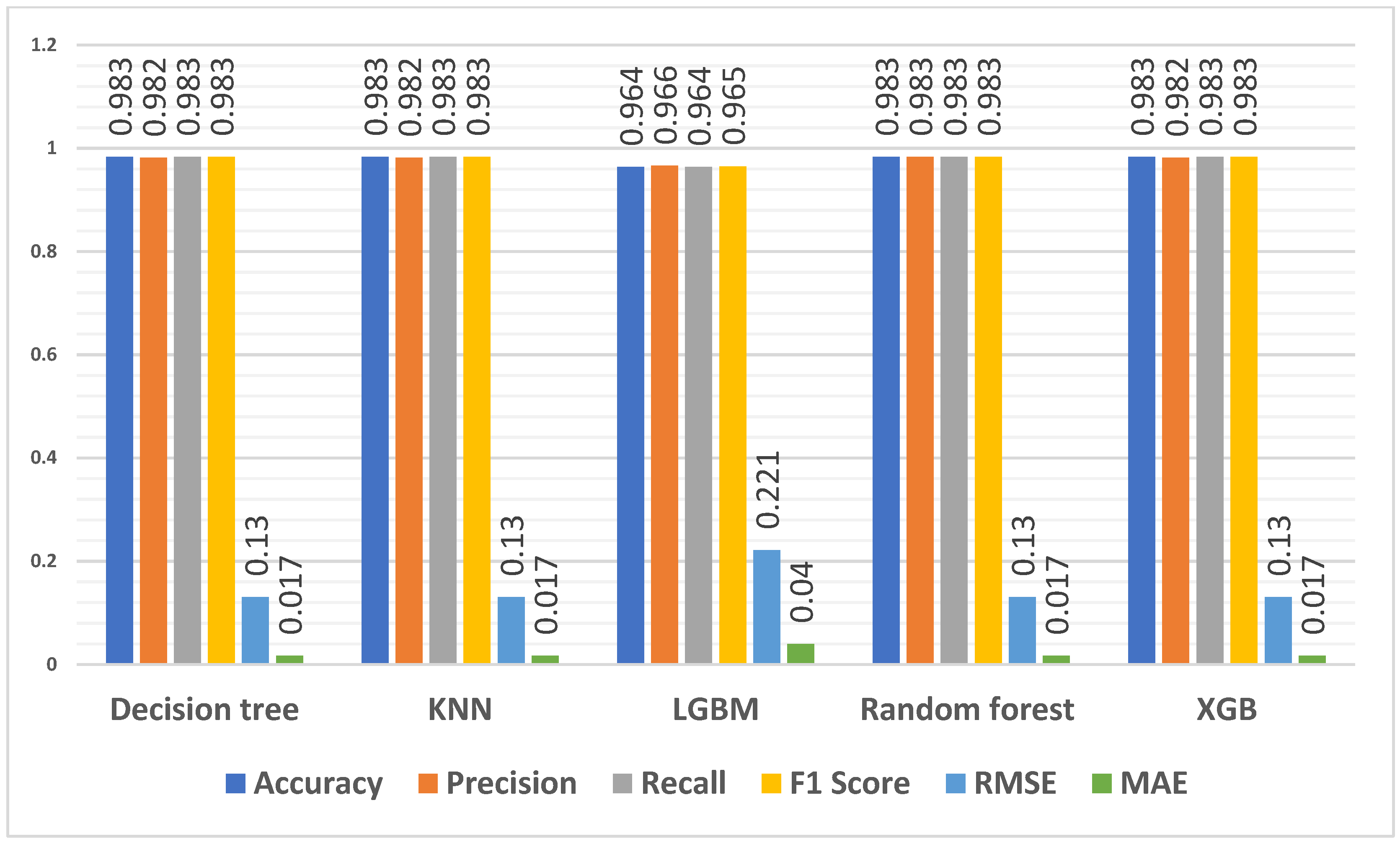 Algorithms 17 00085 g006