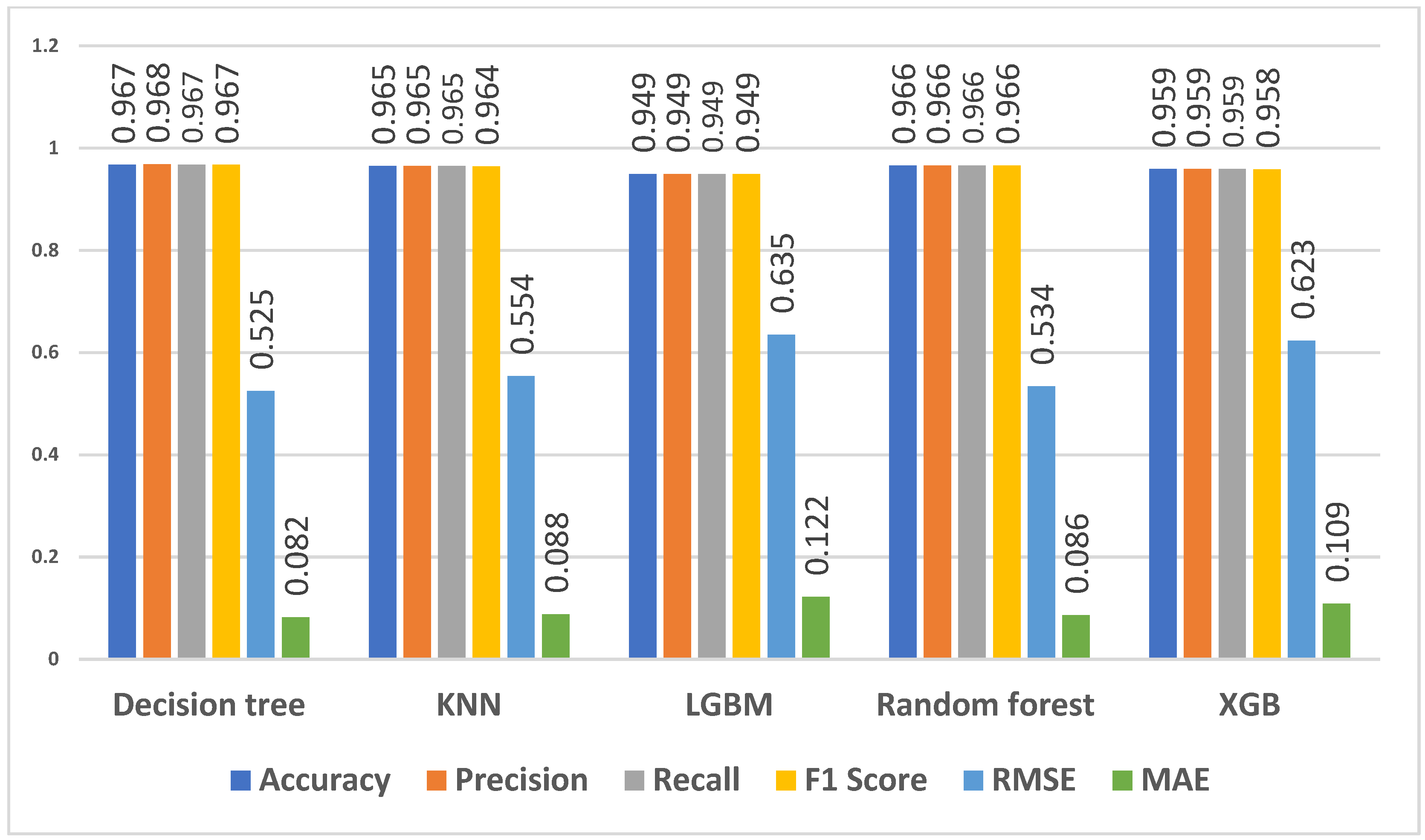 Algorithms 17 00085 g007