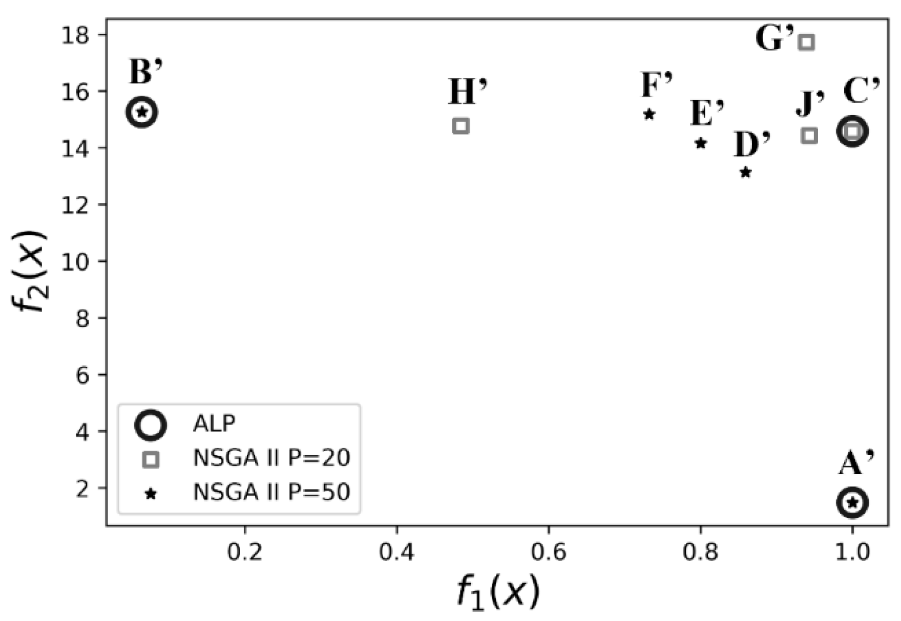 Algorithms 17 00088 g002 Algorithms 17 00088 g002