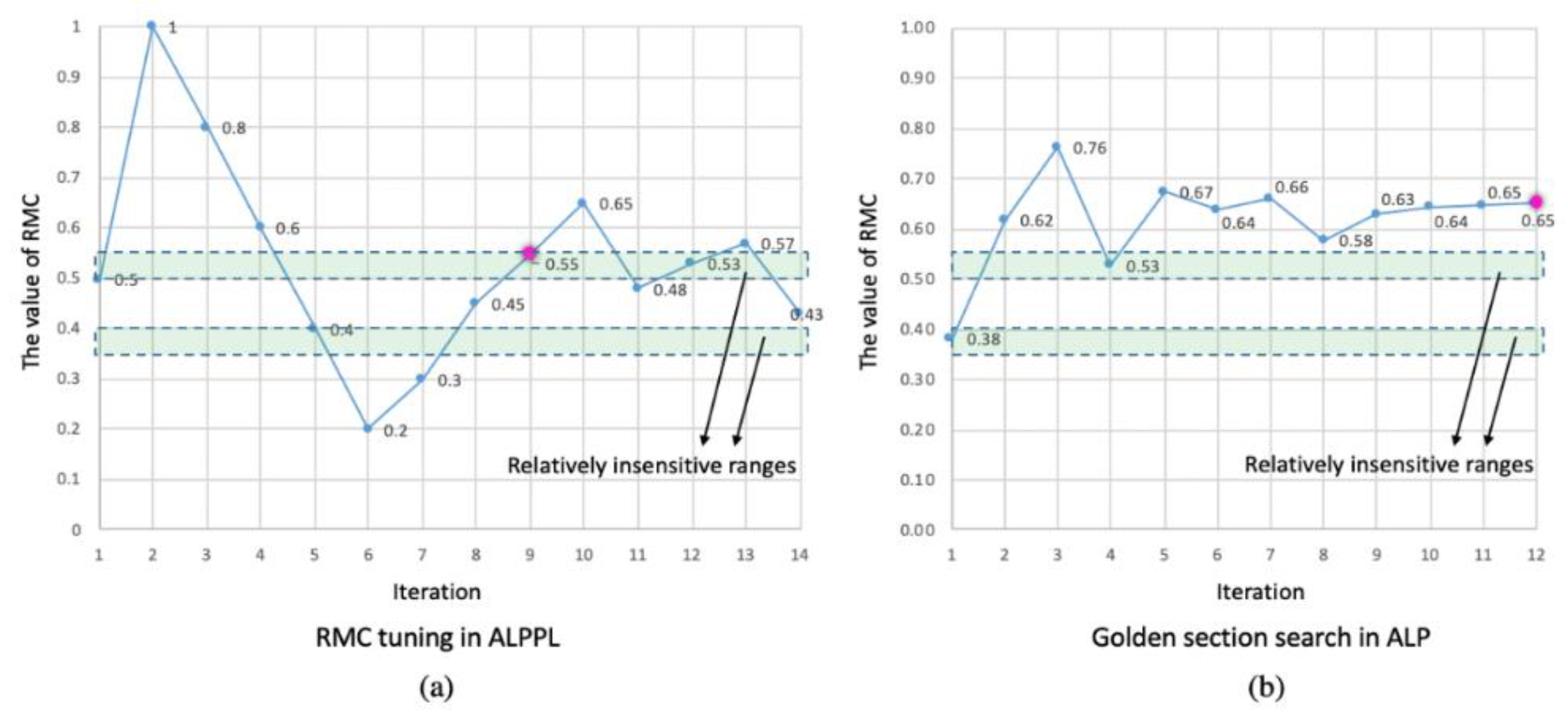 Algorithms 17 00088 g015 Algorithms 17 00088 g015