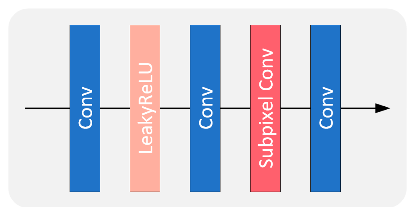 Algorithms 17 00092 g007