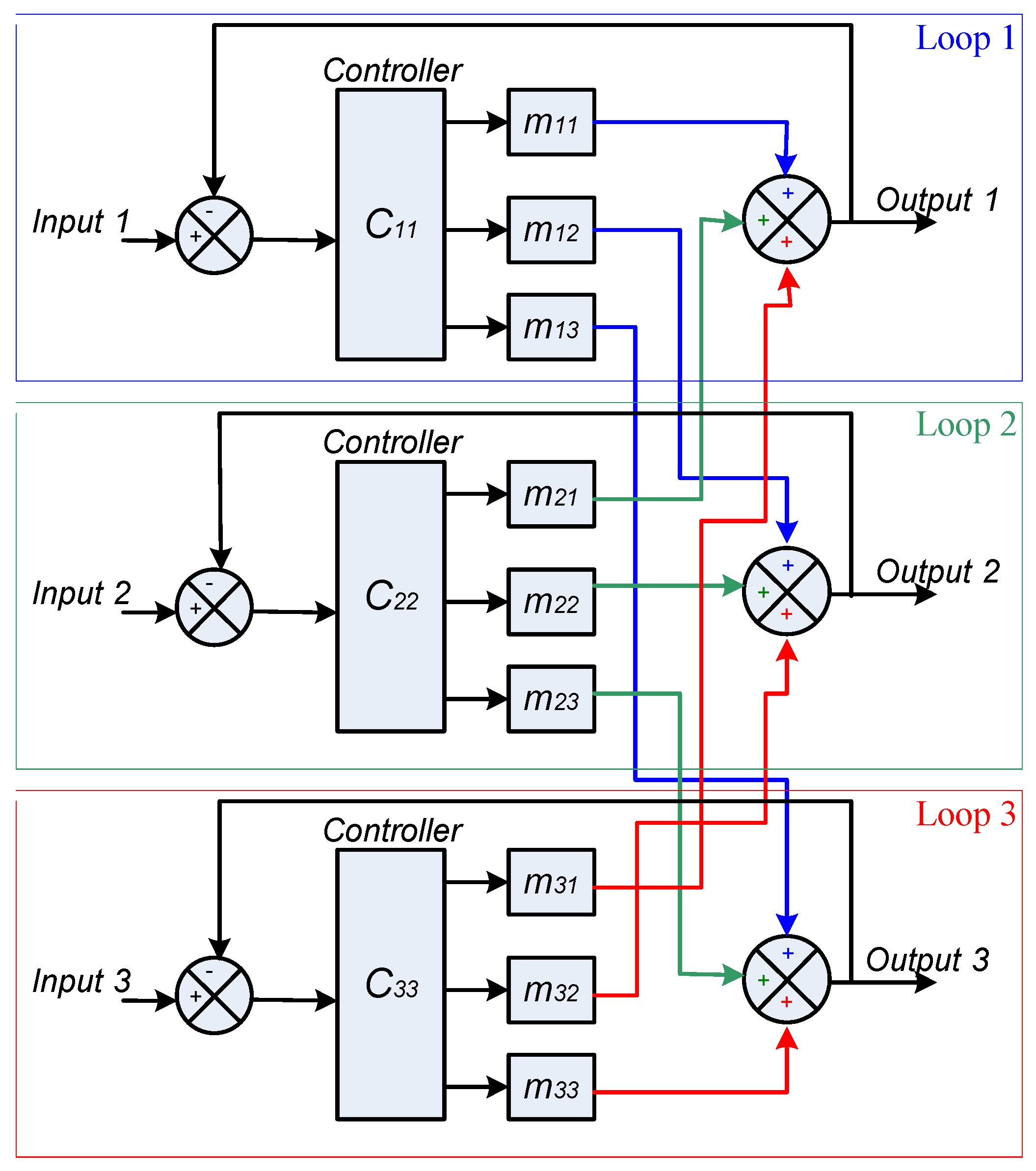 Algorithms 17 00094 g001