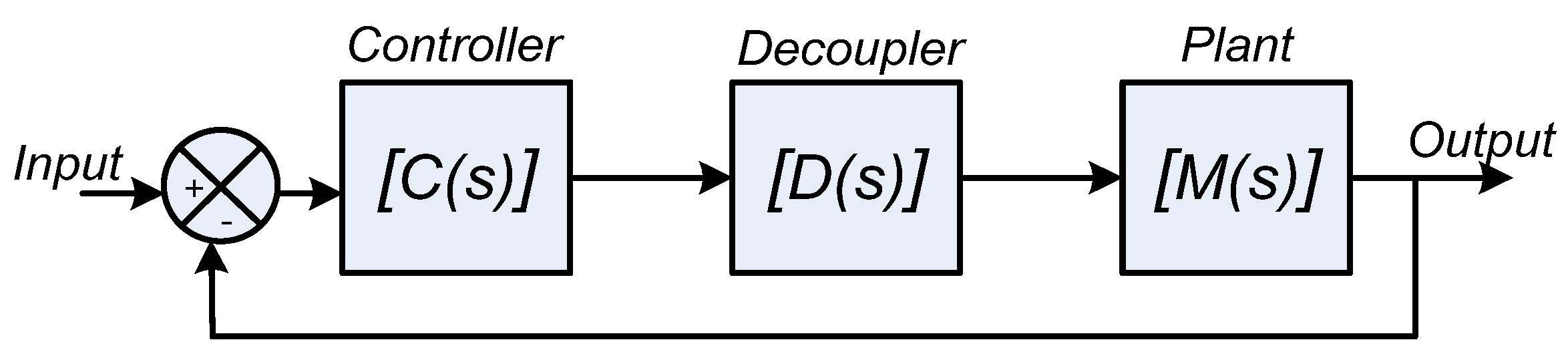 Algorithms 17 00094 g002