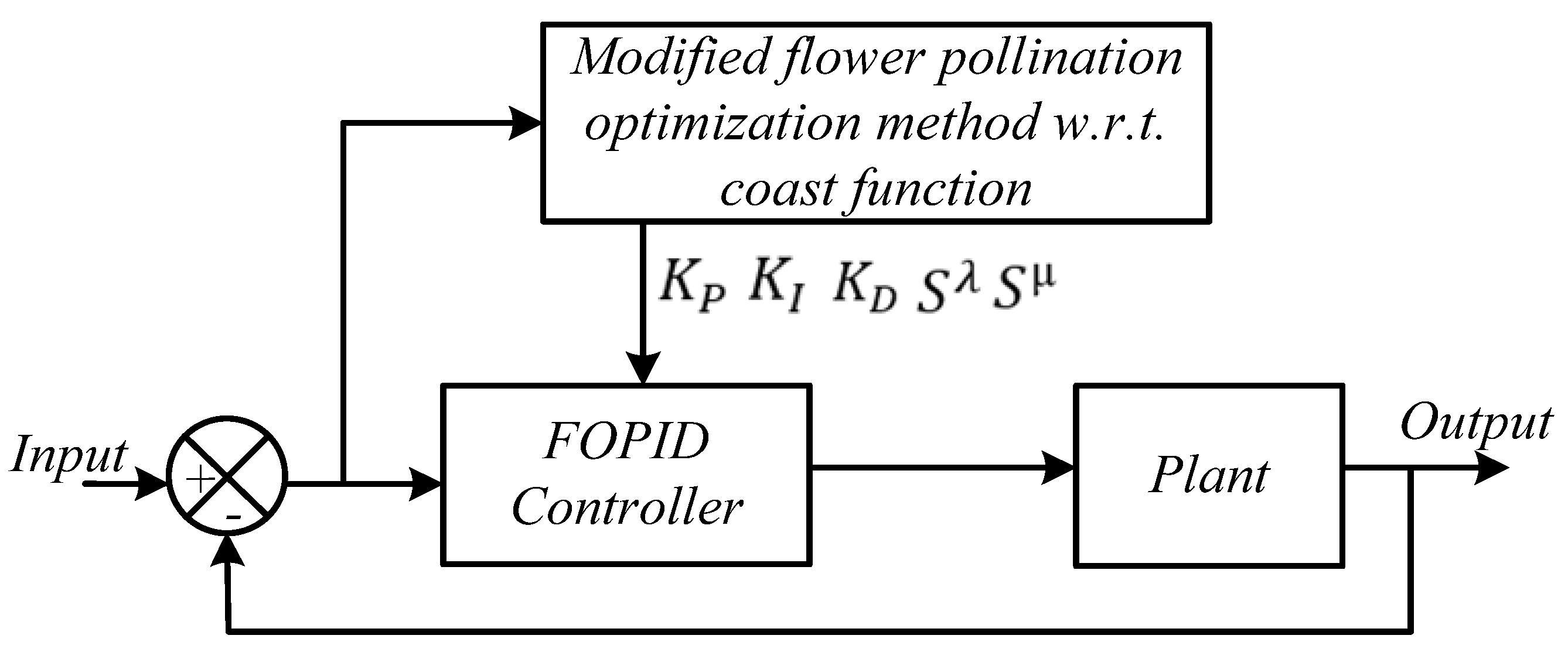 Algorithms 17 00094 g005