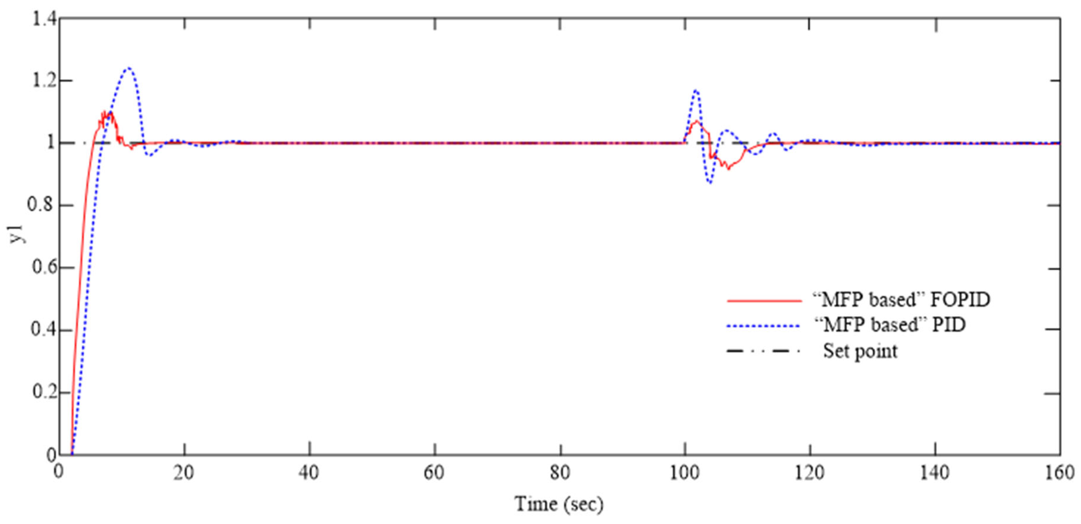 Algorithms 17 00094 g007