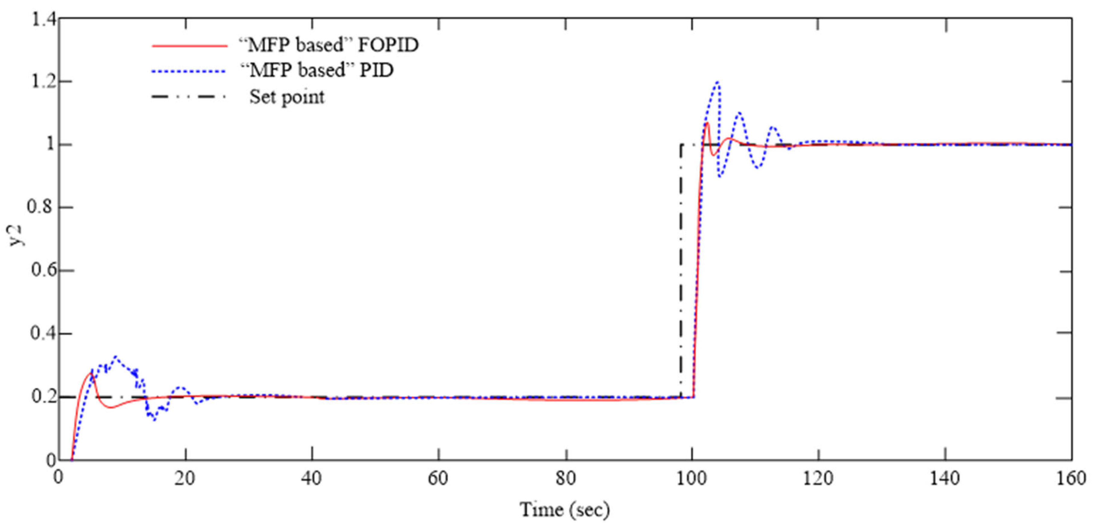 Algorithms 17 00094 g008