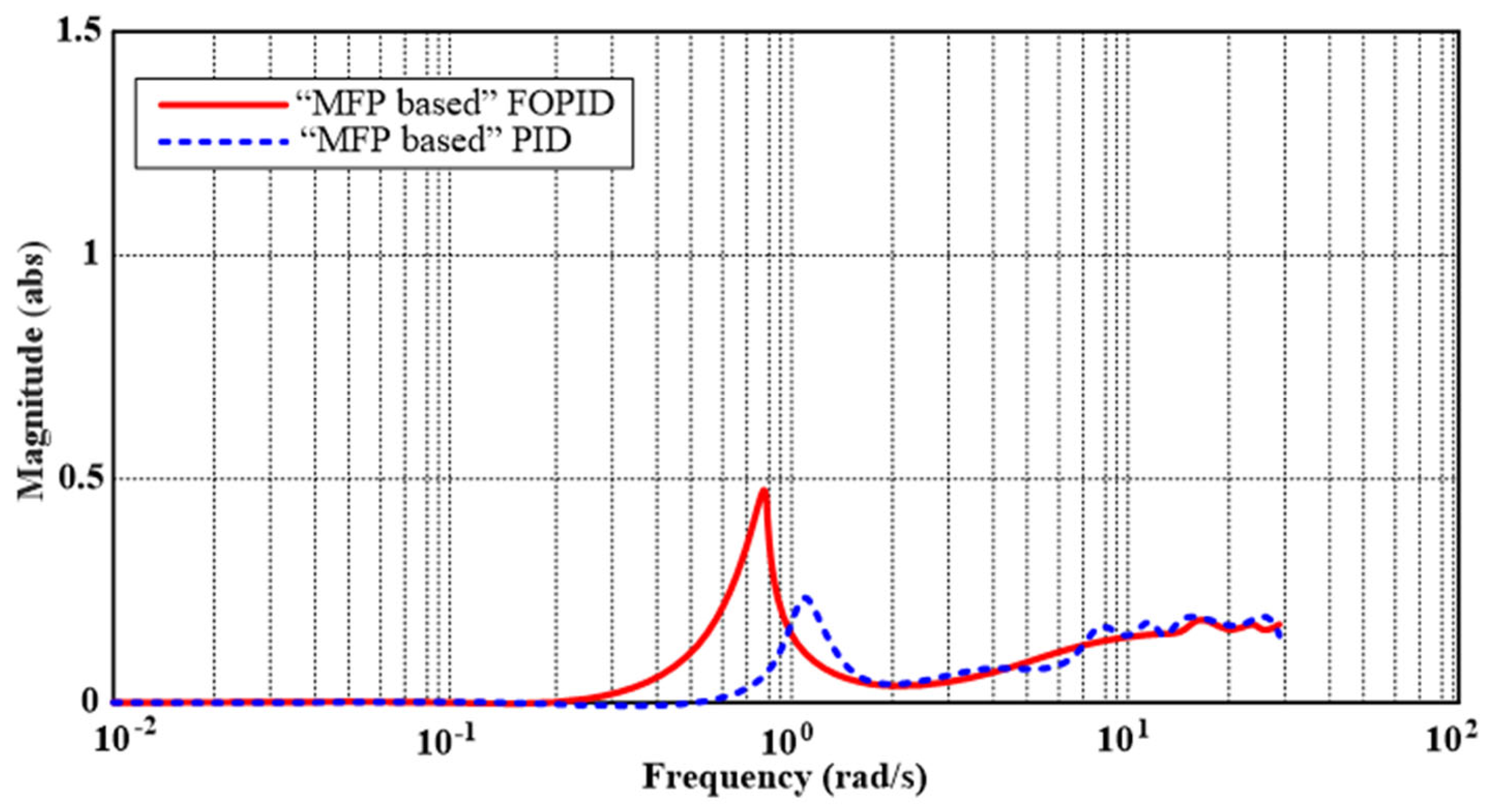 Algorithms 17 00094 g009