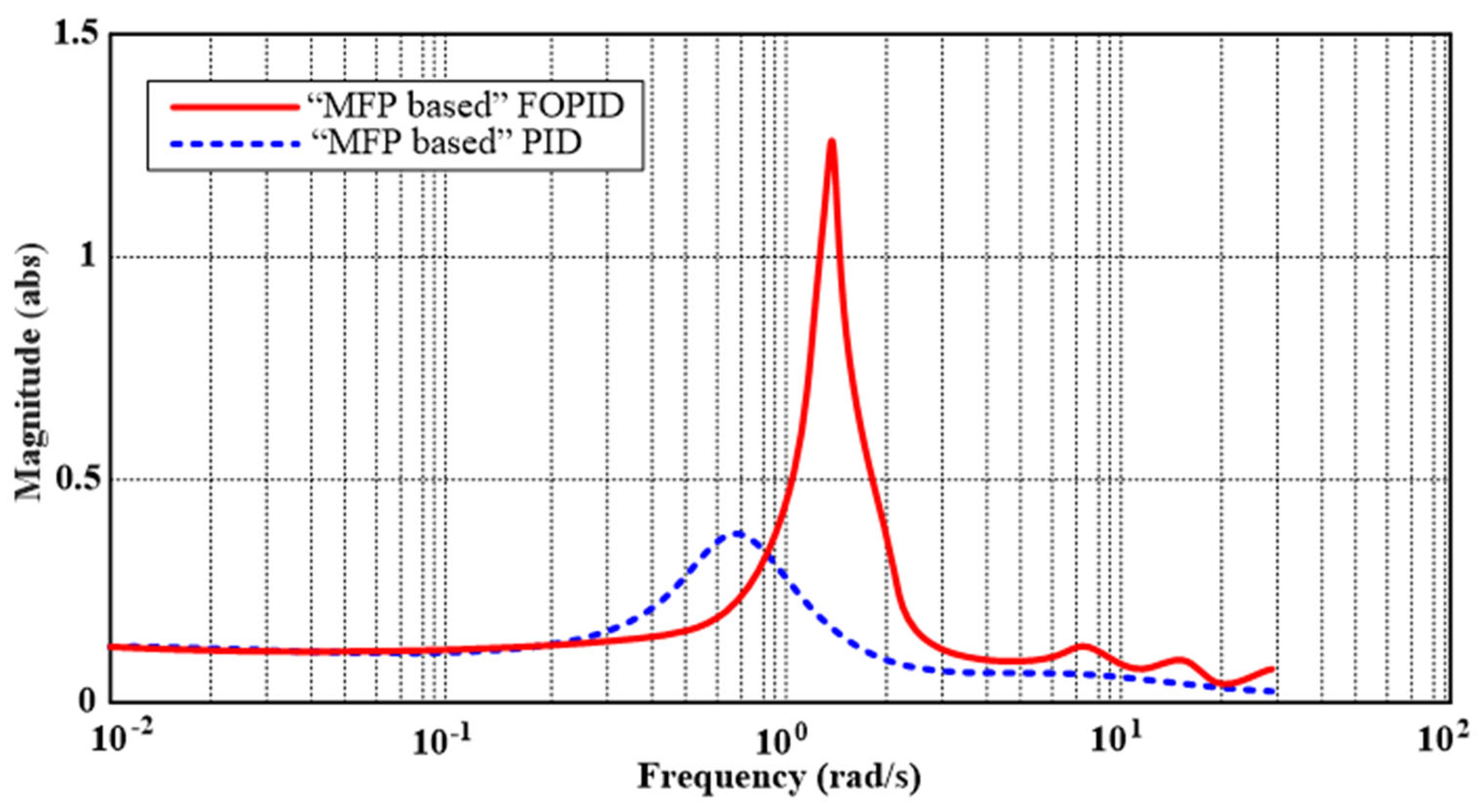 Algorithms 17 00094 g010