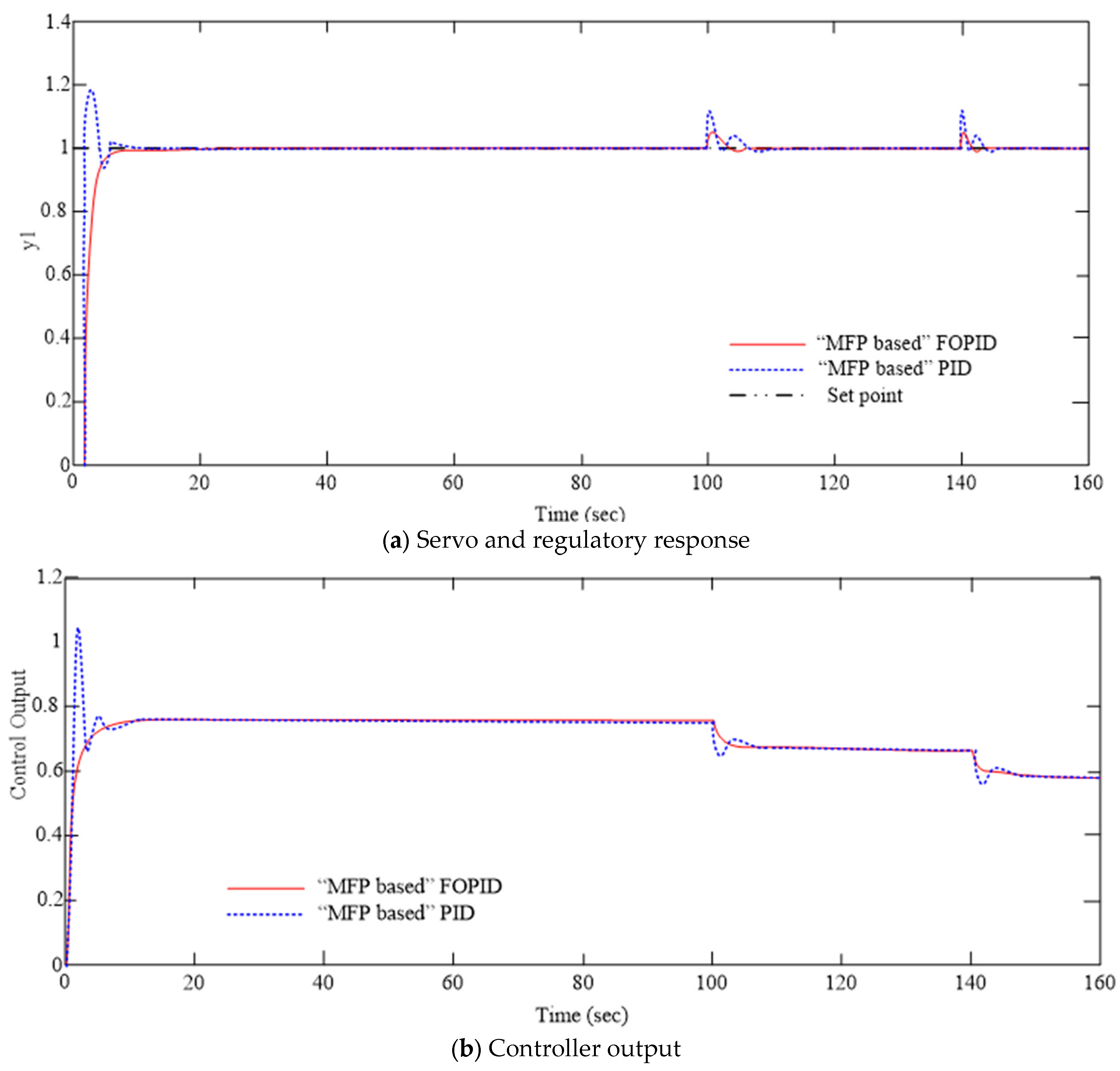 Algorithms 17 00094 g011
