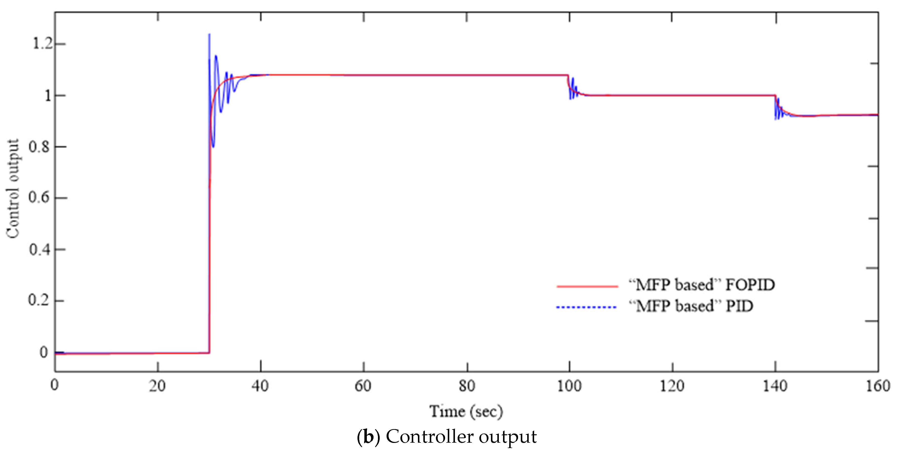 Algorithms 17 00094 g012b