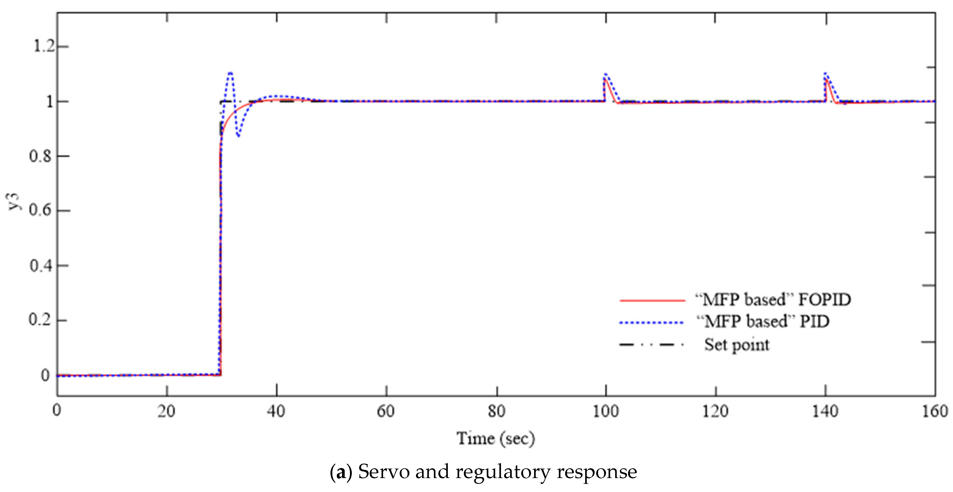 Algorithms 17 00094 g013a
