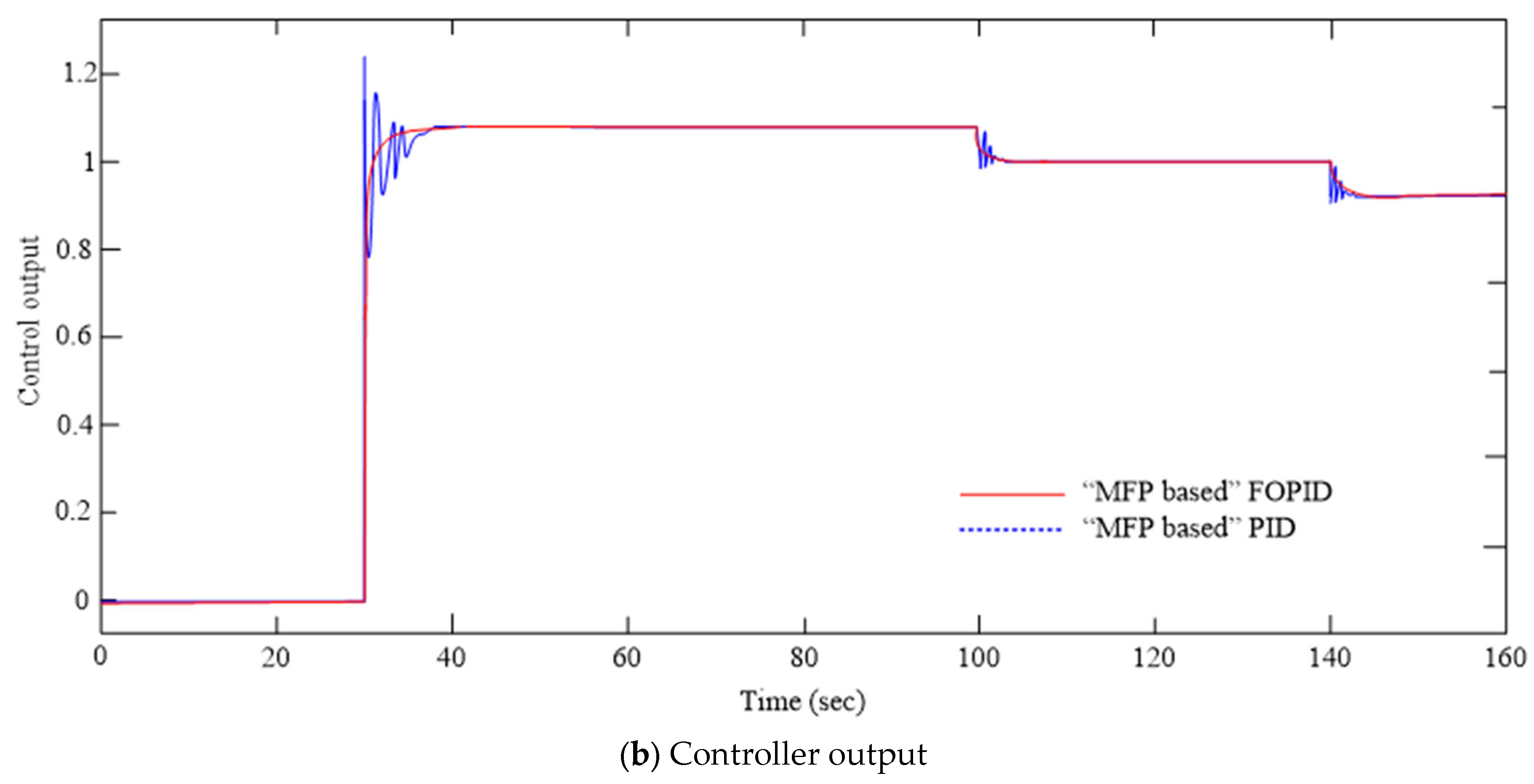 Algorithms 17 00094 g013b