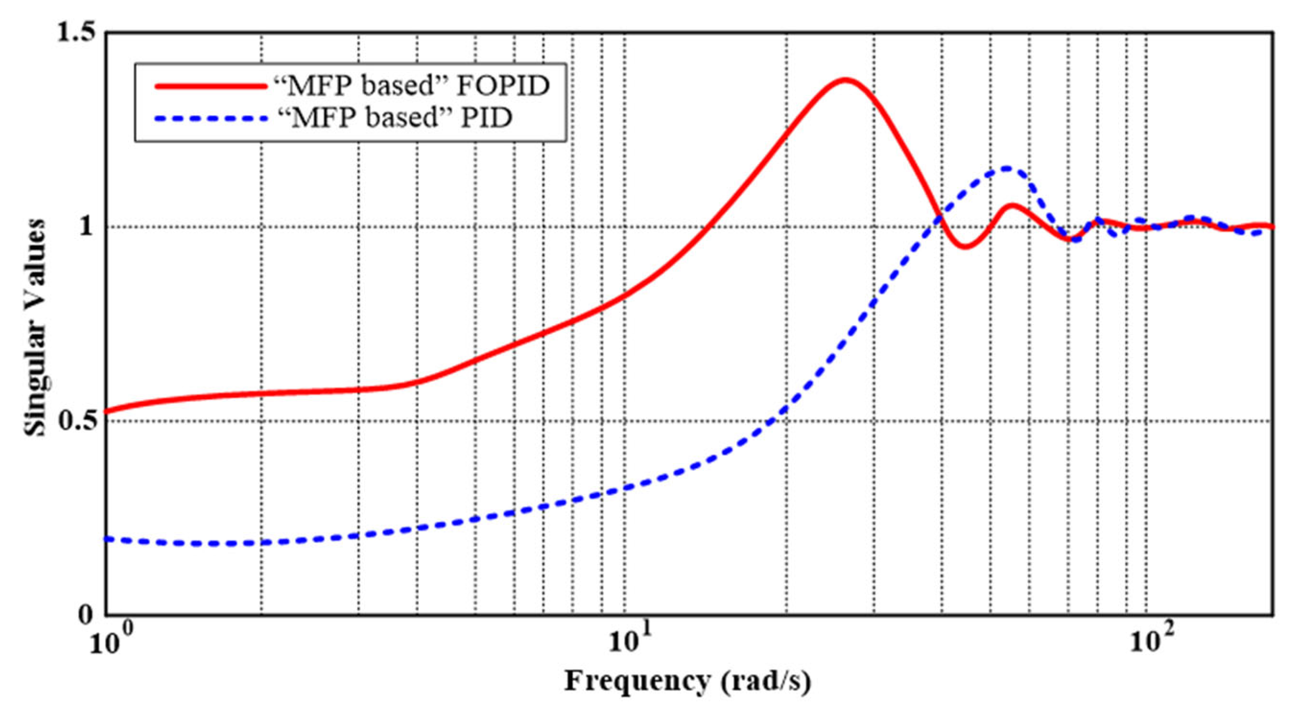 Algorithms 17 00094 g014