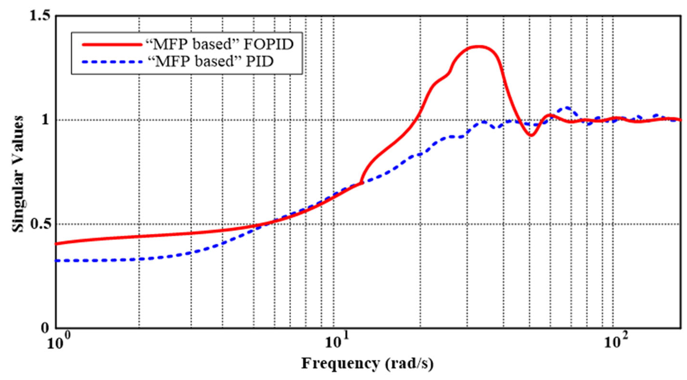 Algorithms 17 00094 g015