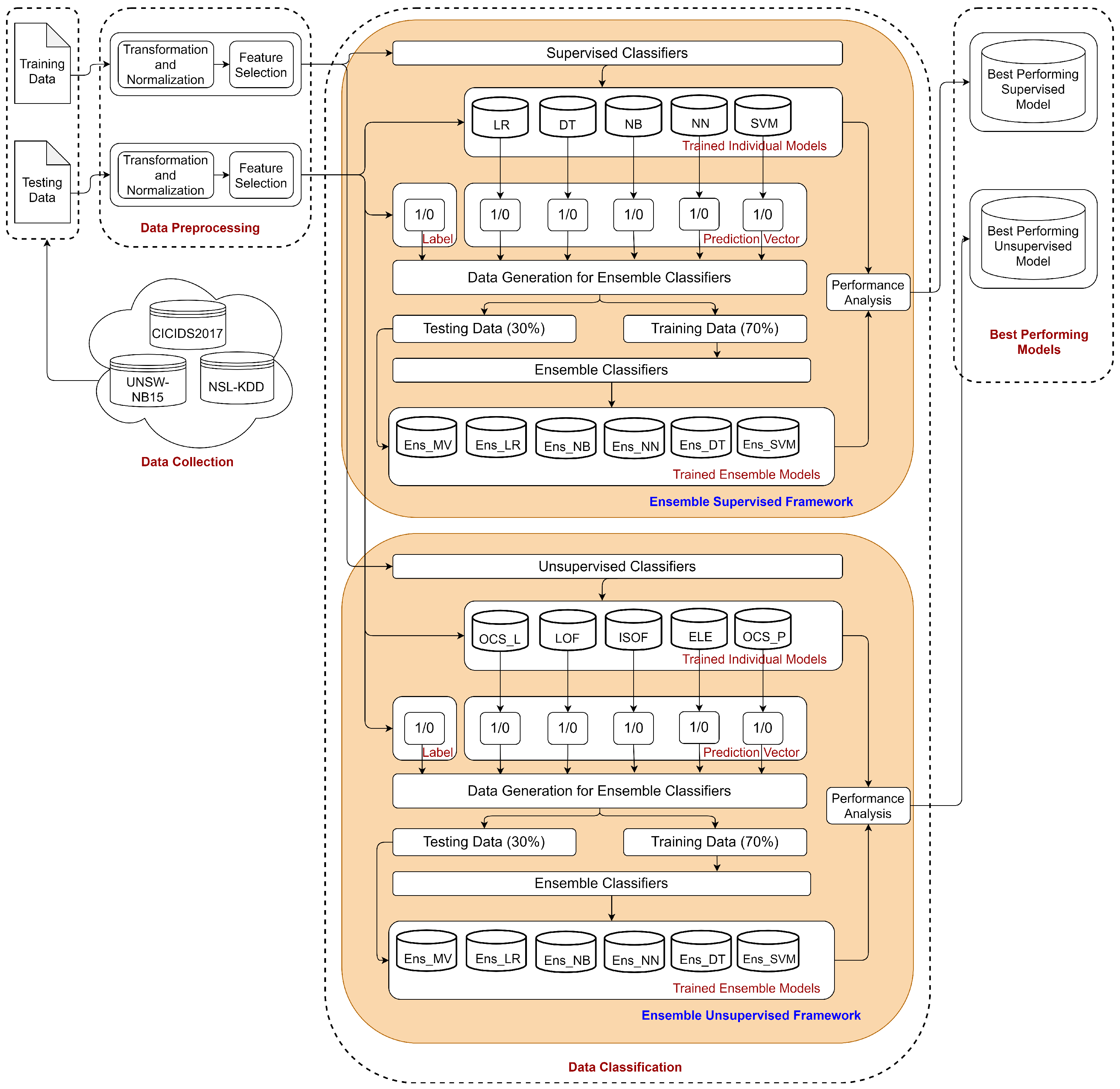 Algorithms 17 00099 g002