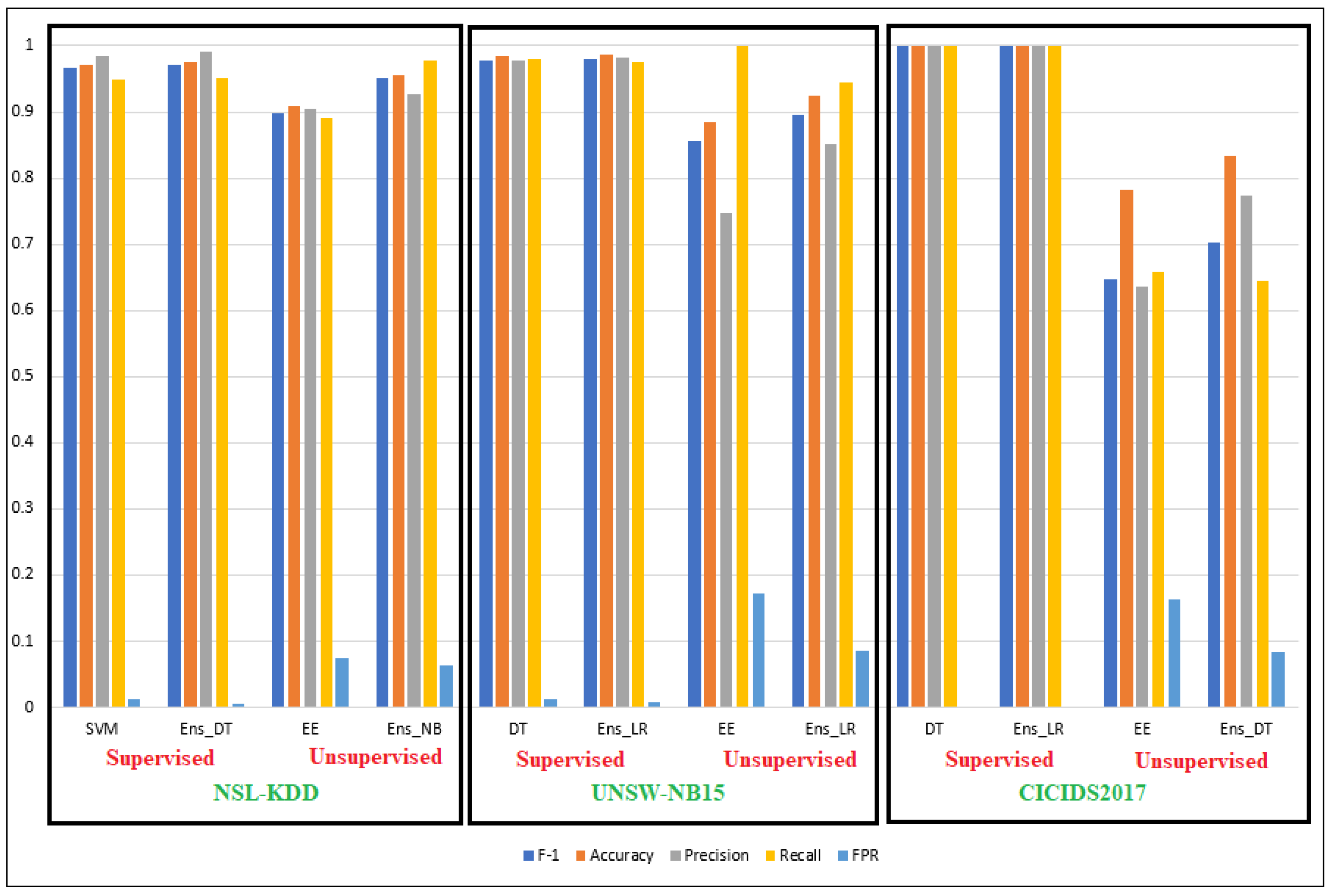 Algorithms 17 00099 g004