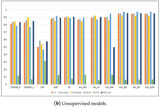 Algorithms 17 00099 g0a1b