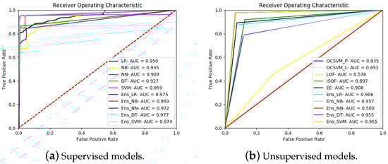Algorithms 17 00099 g0a2