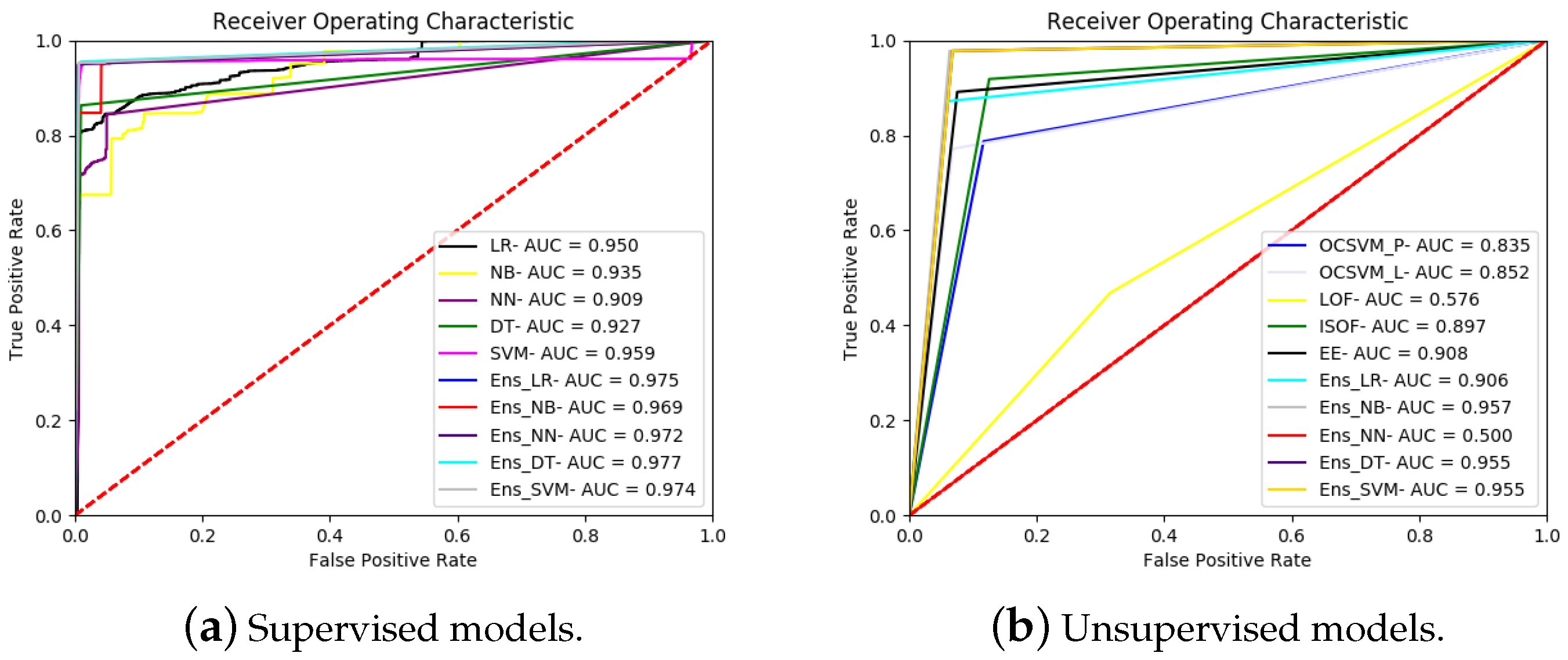 Algorithms 17 00099 g0a2