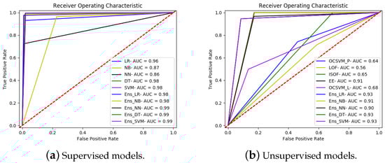 Algorithms 17 00099 g0a4