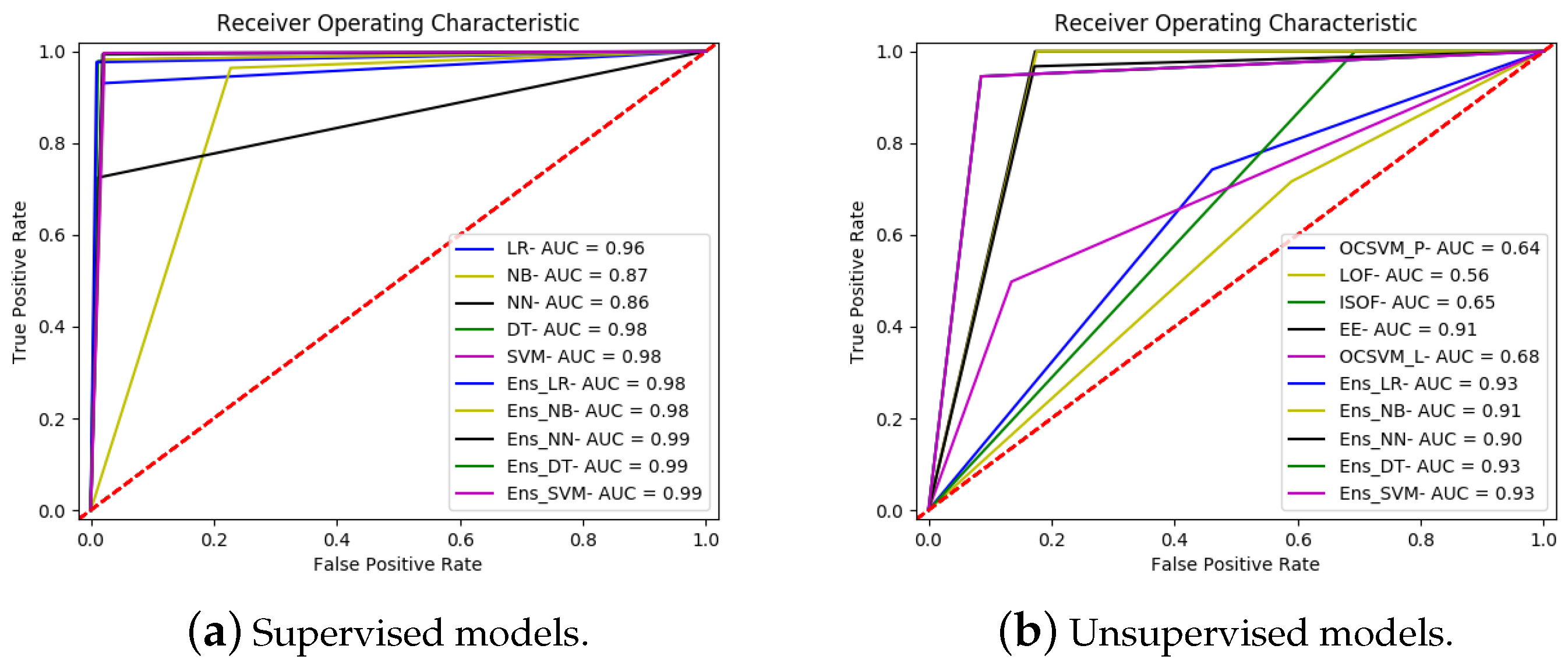 Algorithms 17 00099 g0a4