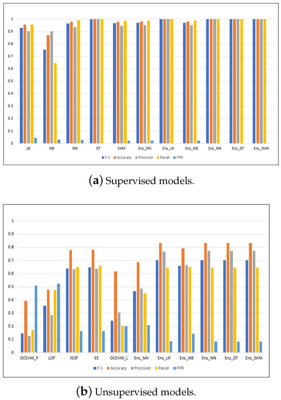 Algorithms 17 00099 g0a5