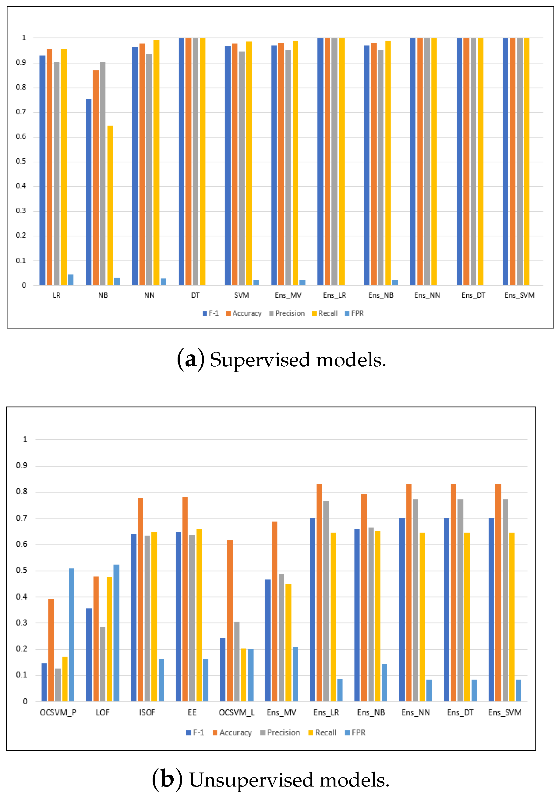 Algorithms 17 00099 g0a5