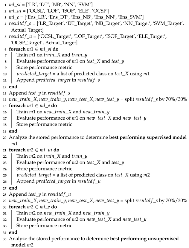 Algorithms 17 00099 i001