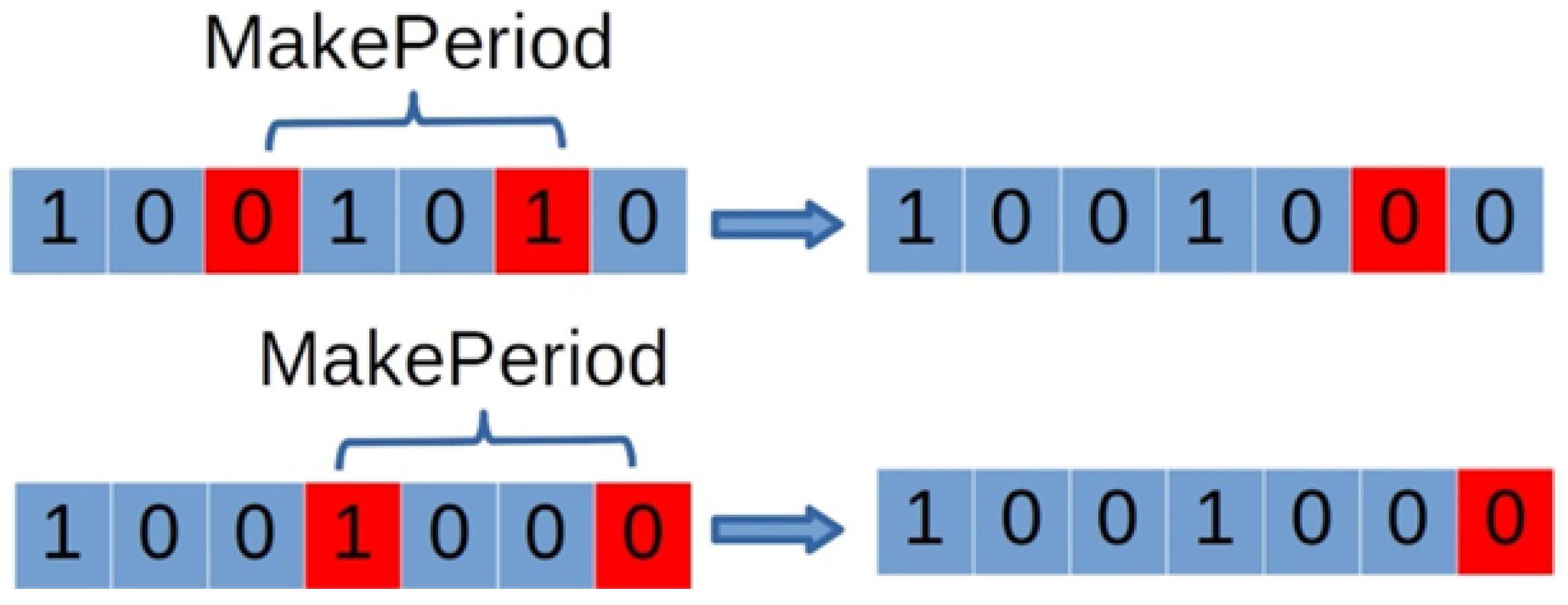 Algorithms 17 00101 g009