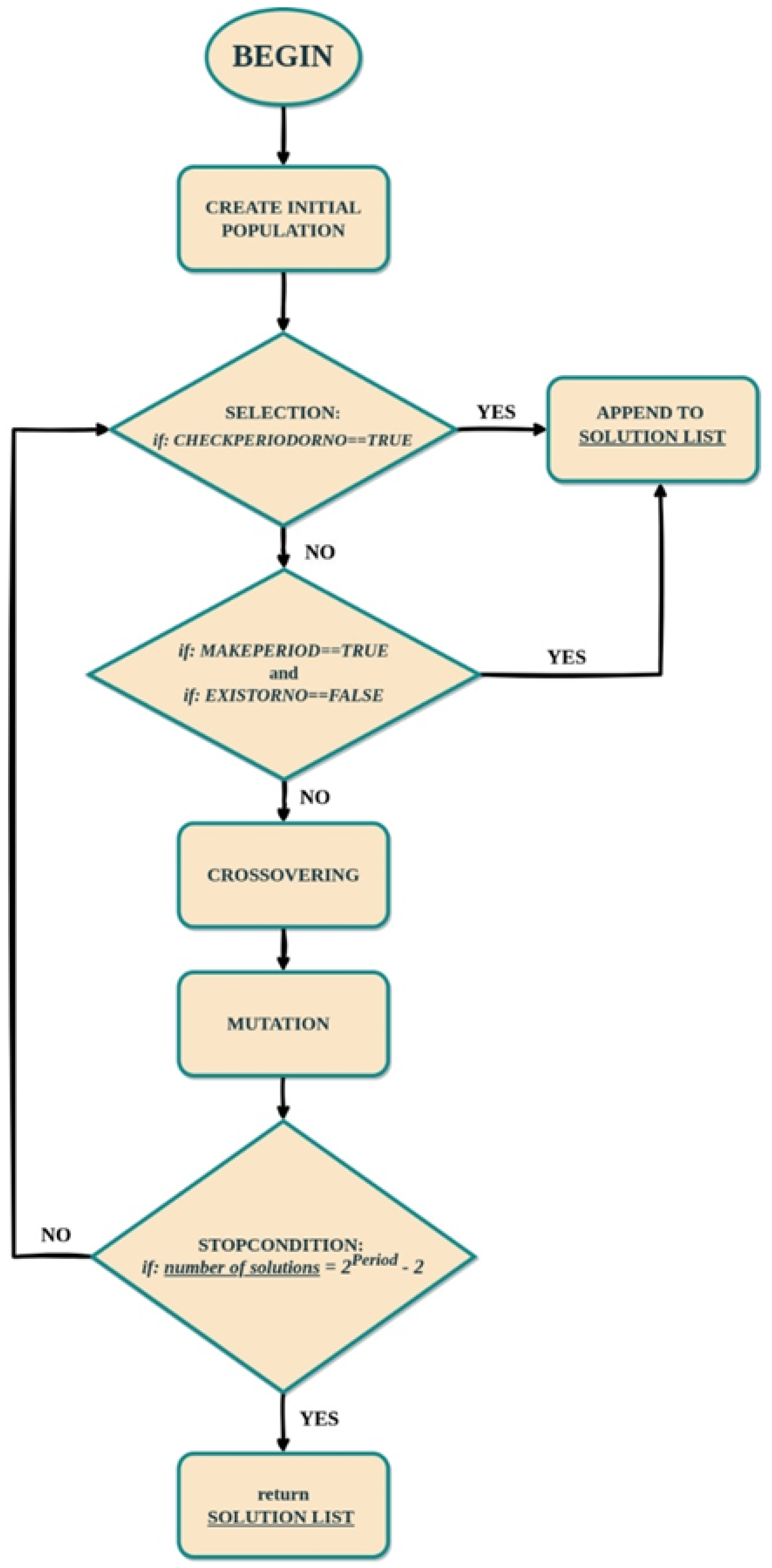 Algorithms 17 00101 g010