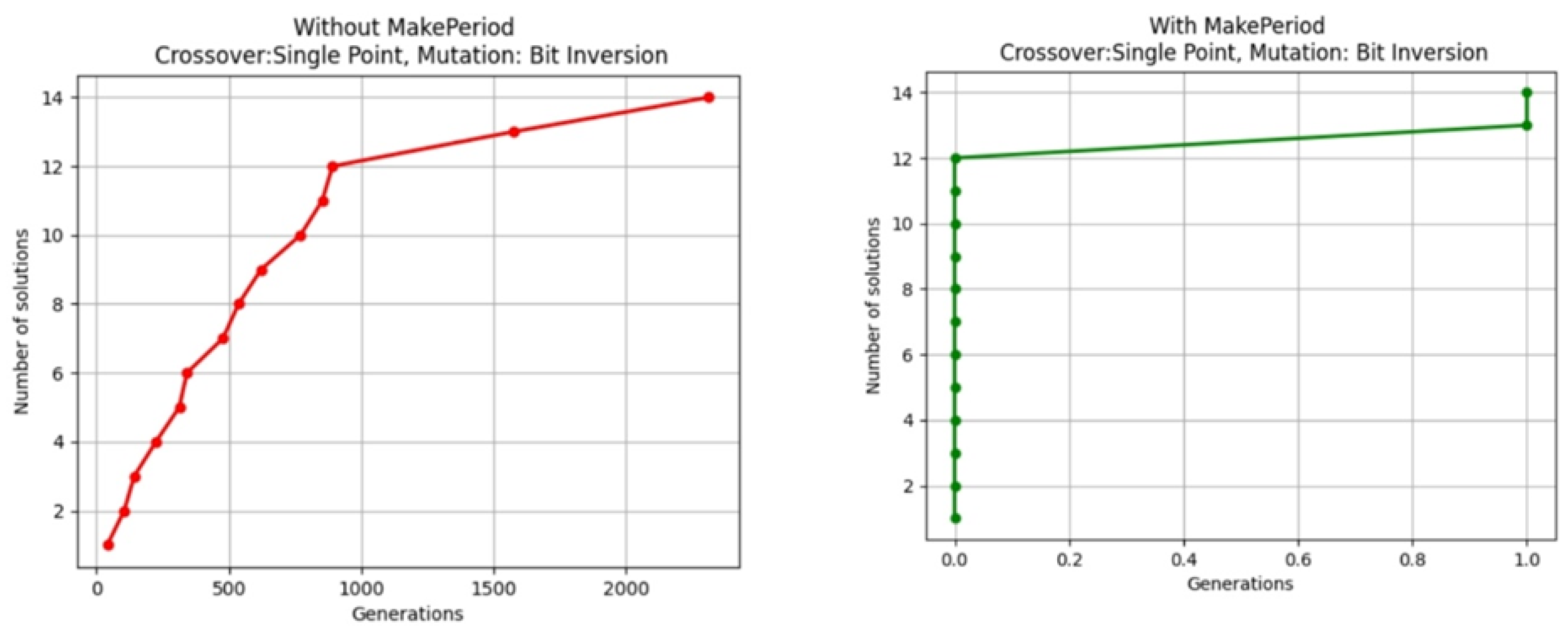 Algorithms 17 00101 g011
