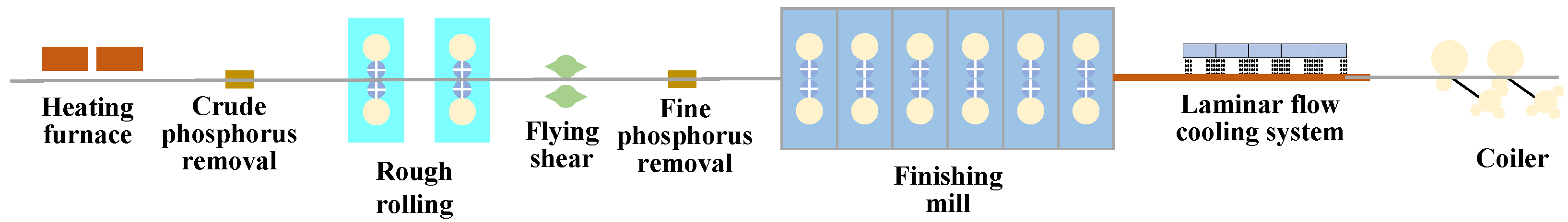Algorithms 17 00102 g001