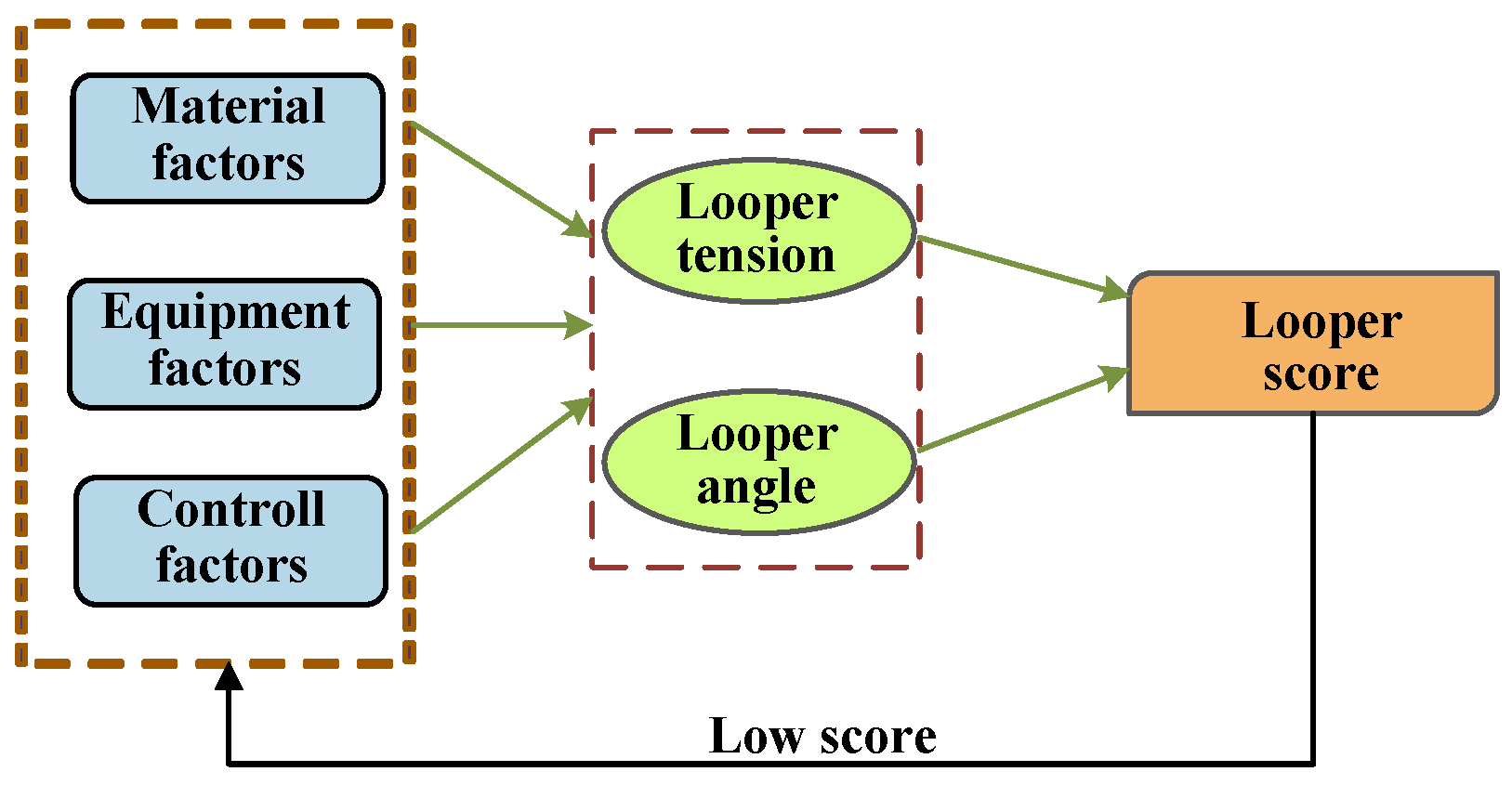 Algorithms 17 00102 g002