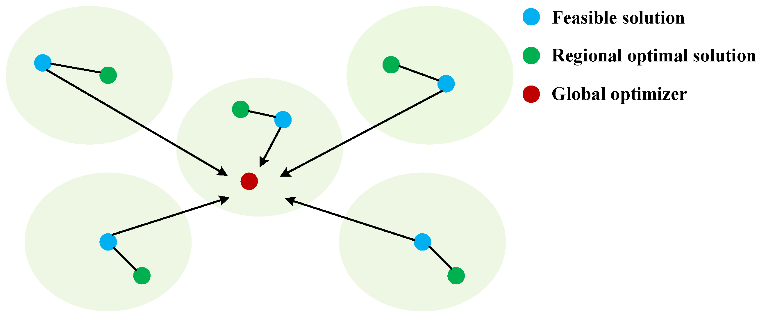 Algorithms 17 00102 g007