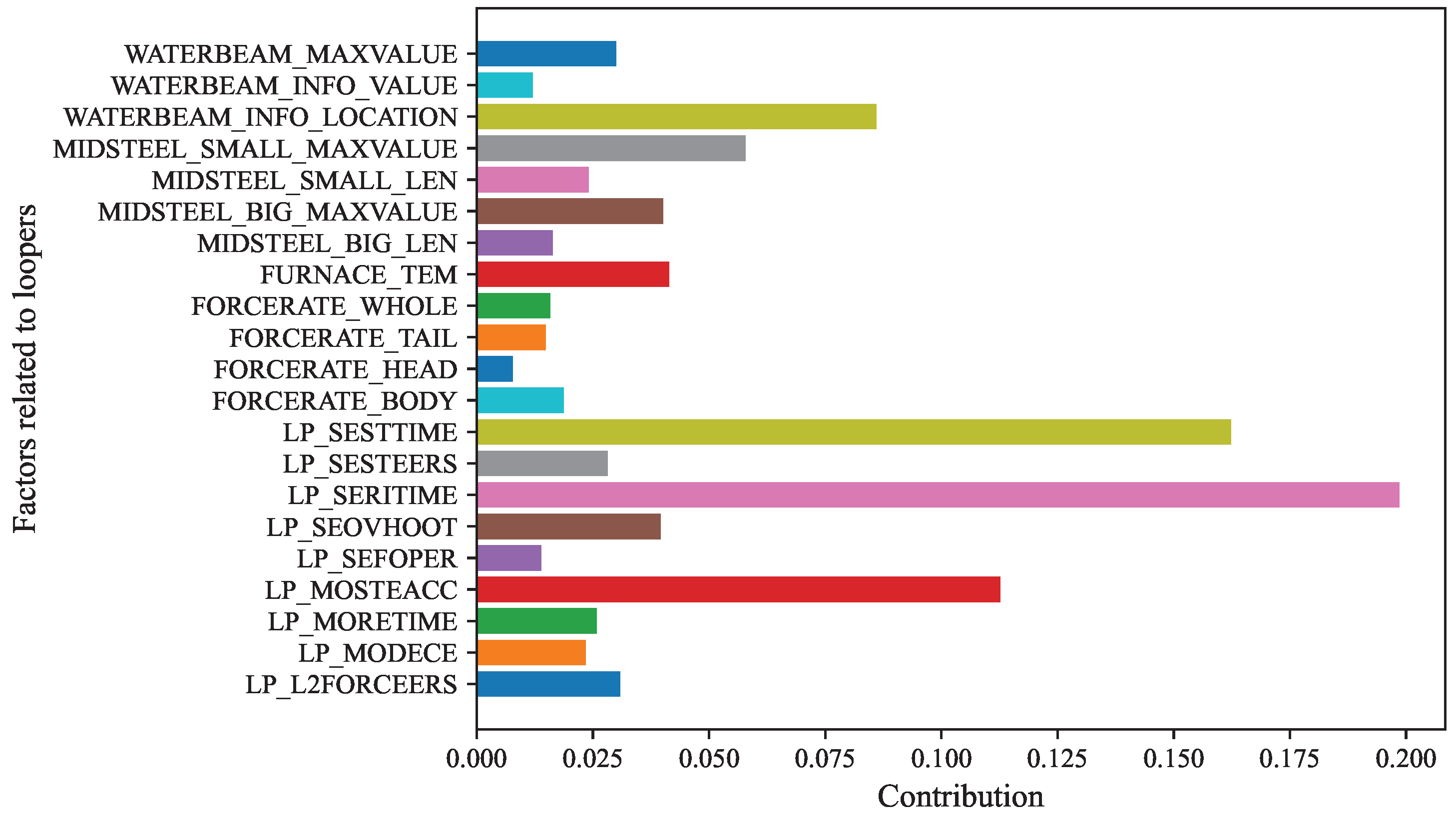 Algorithms 17 00102 g010
